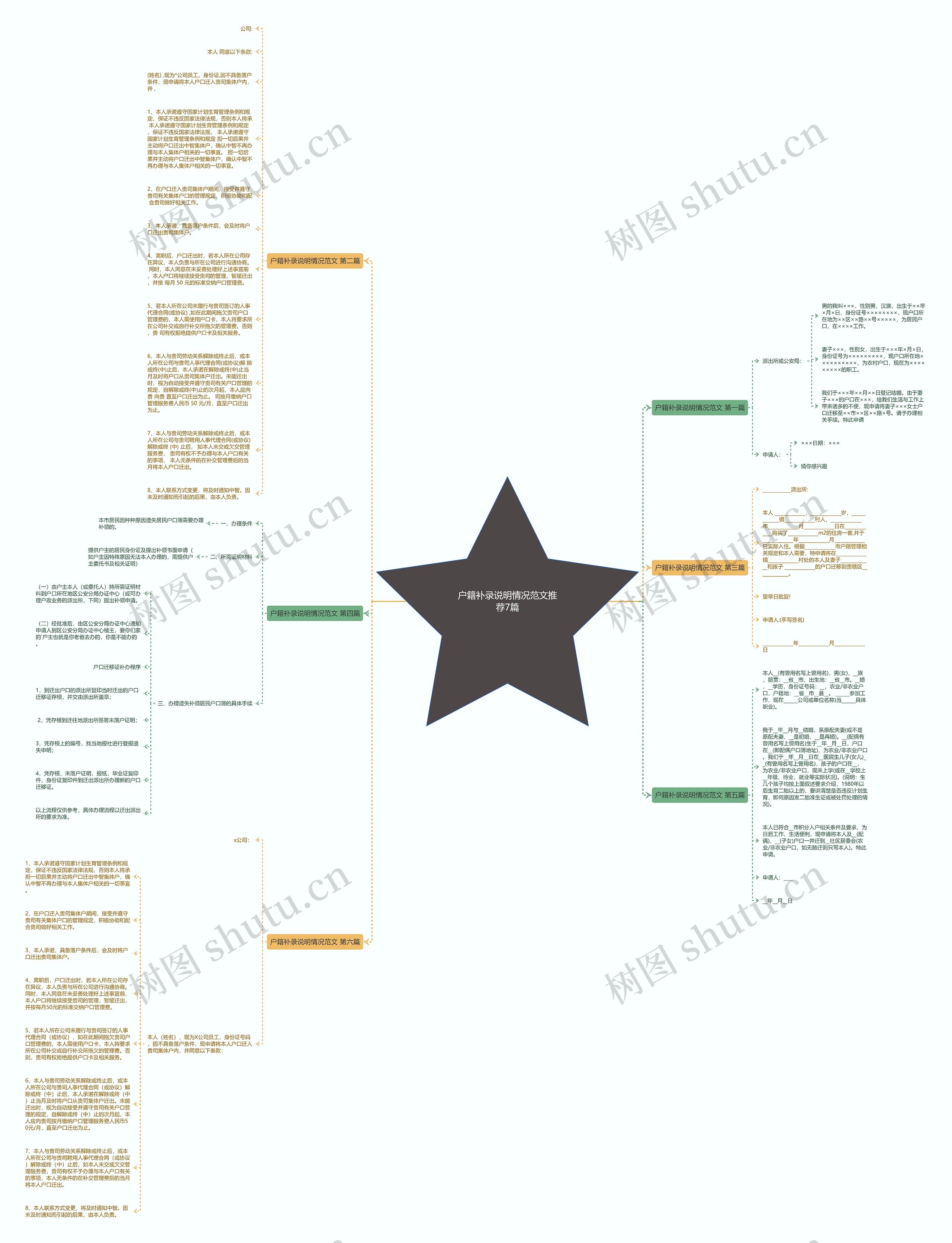 户籍补录说明情况范文推荐7篇思维导图