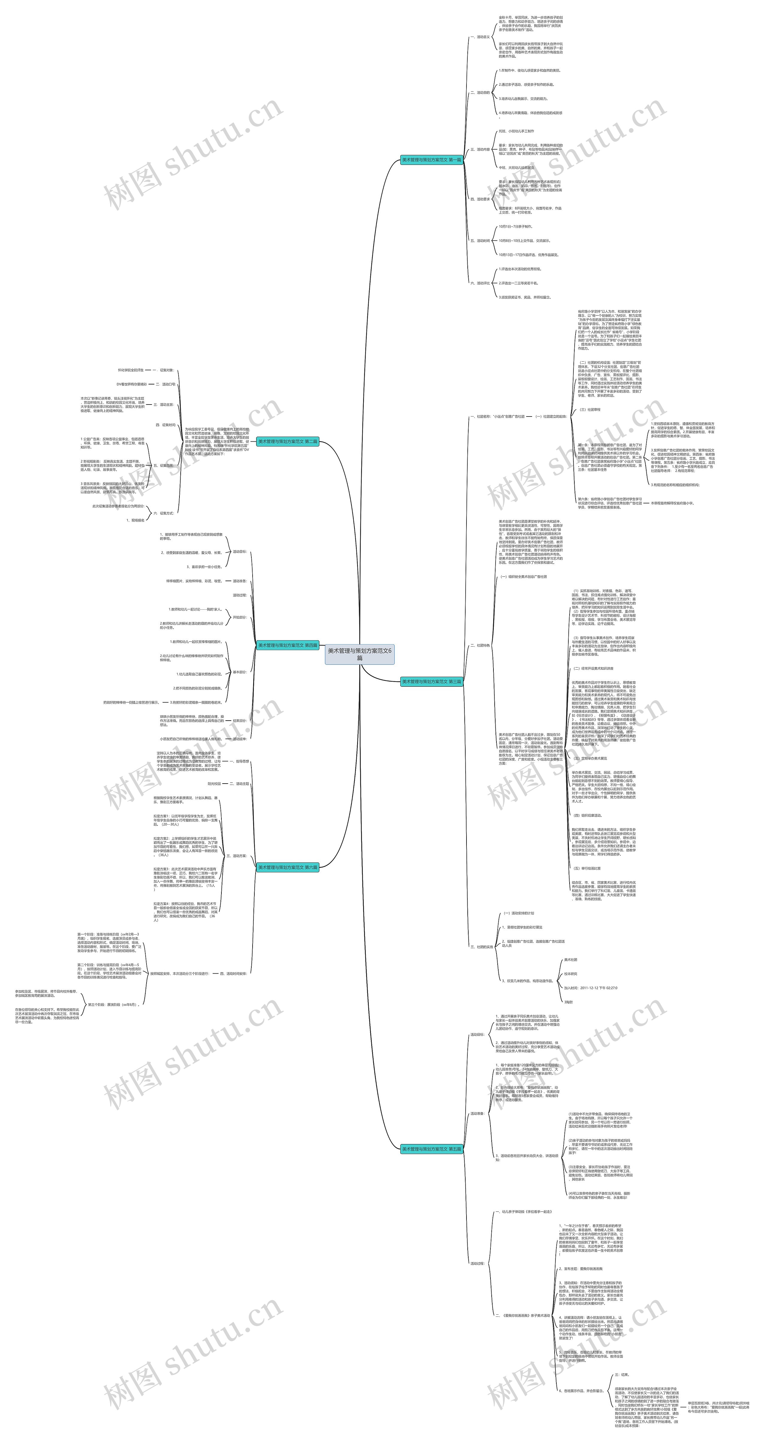 美术管理与策划方案范文6篇思维导图