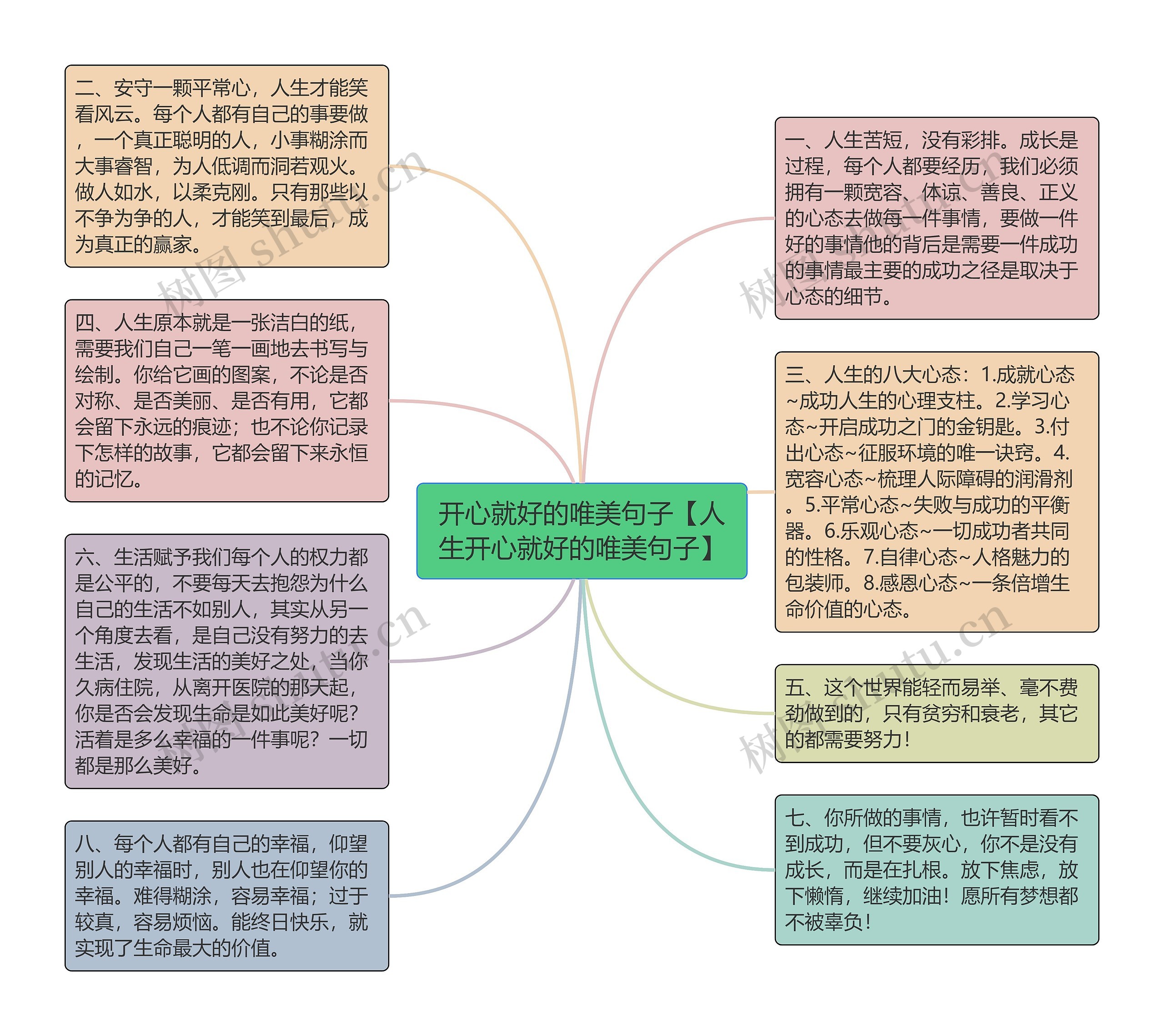 开心就好的唯美句子【人生开心就好的唯美句子】思维导图