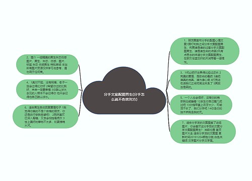 分手文案配图男生(分手怎么说不伤害对方)