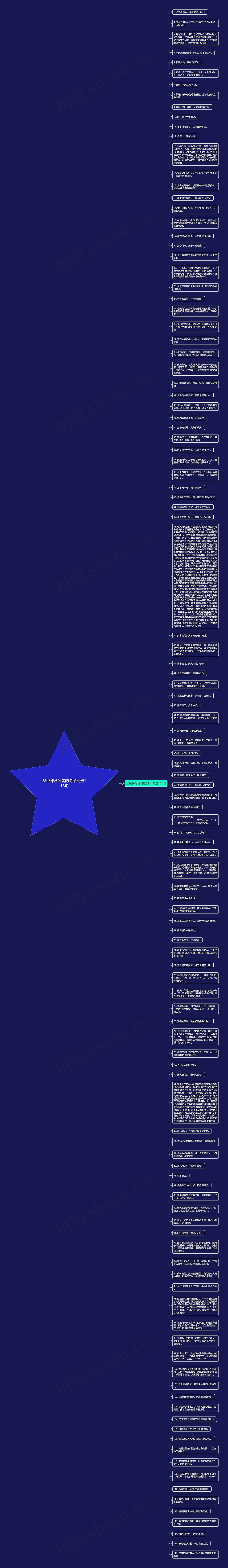 圣经悼念死者的句子精选116句思维导图