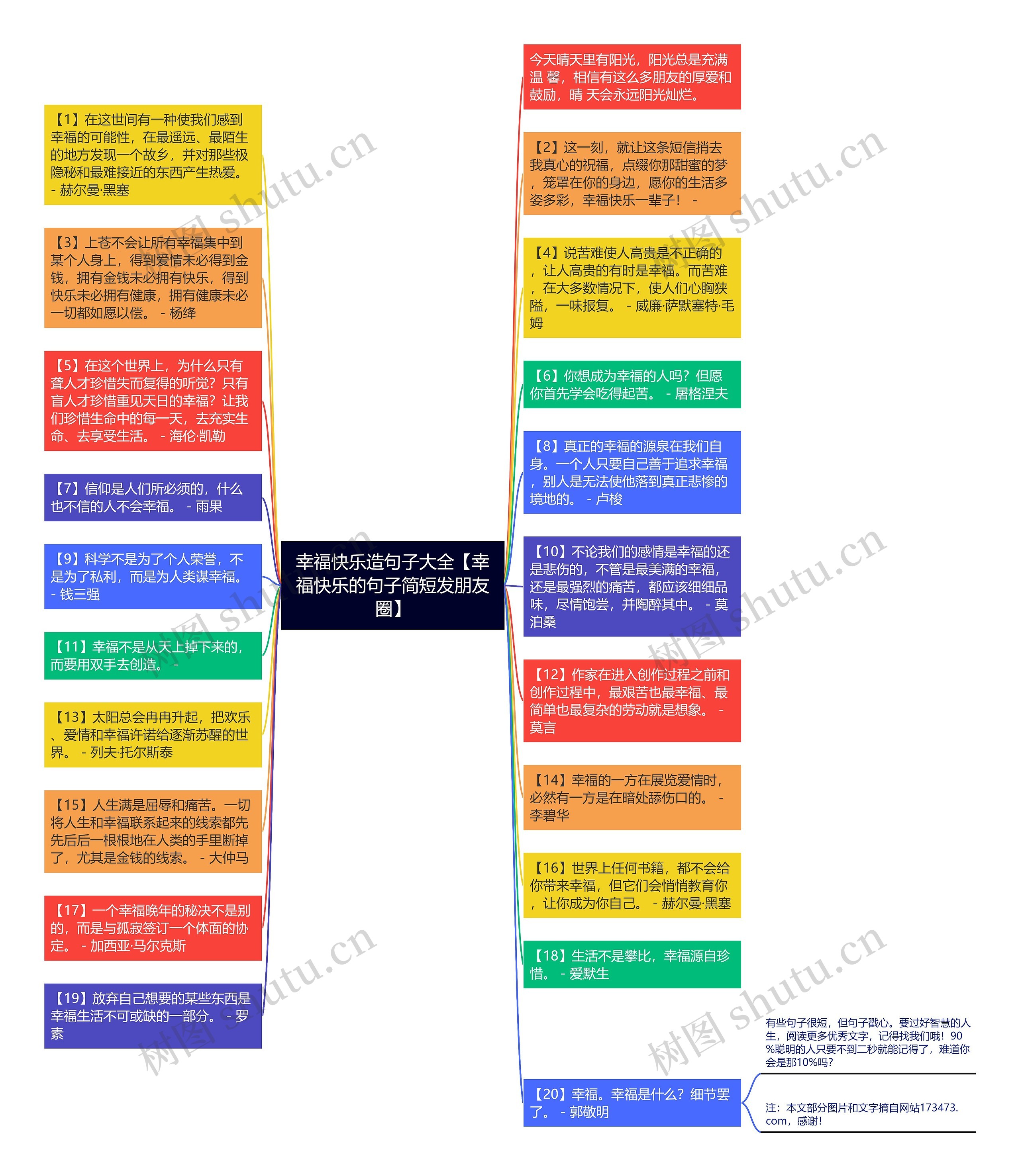 幸福快乐造句子大全【幸福快乐的句子简短发朋友圈】