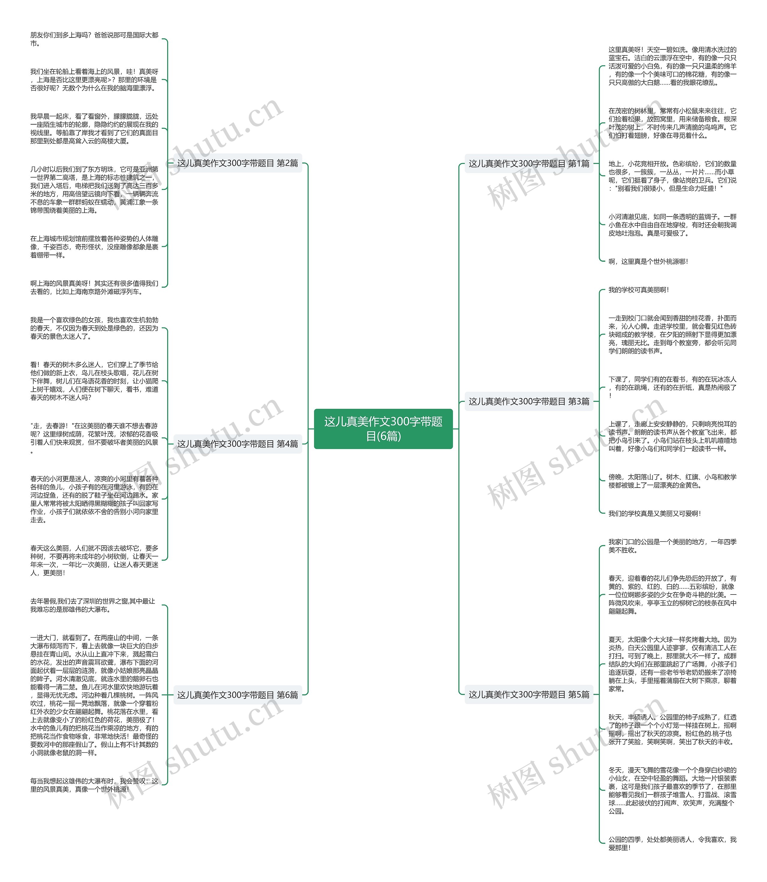这儿真美作文300字带题目(6篇)思维导图