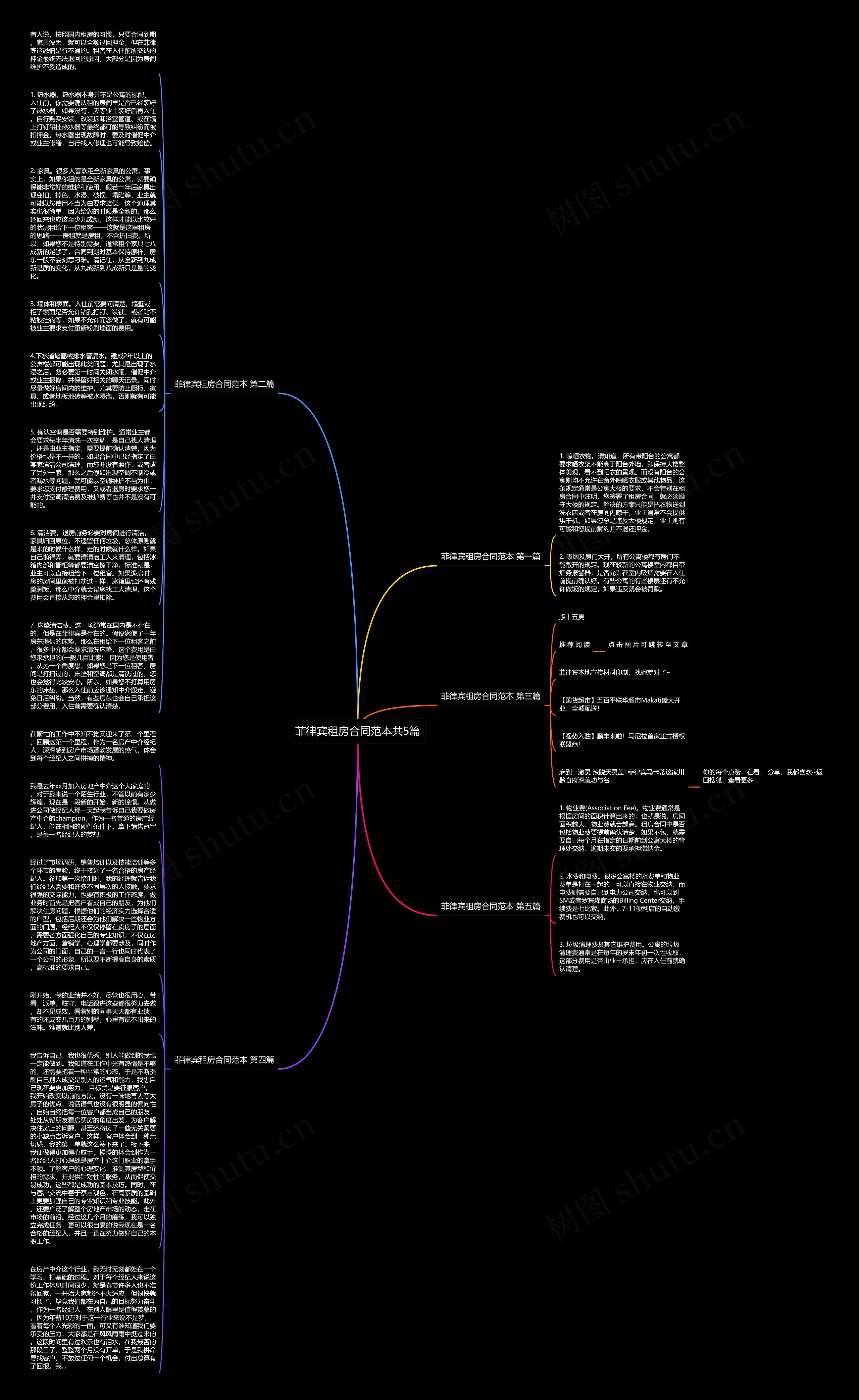 菲律宾租房合同范本共5篇思维导图