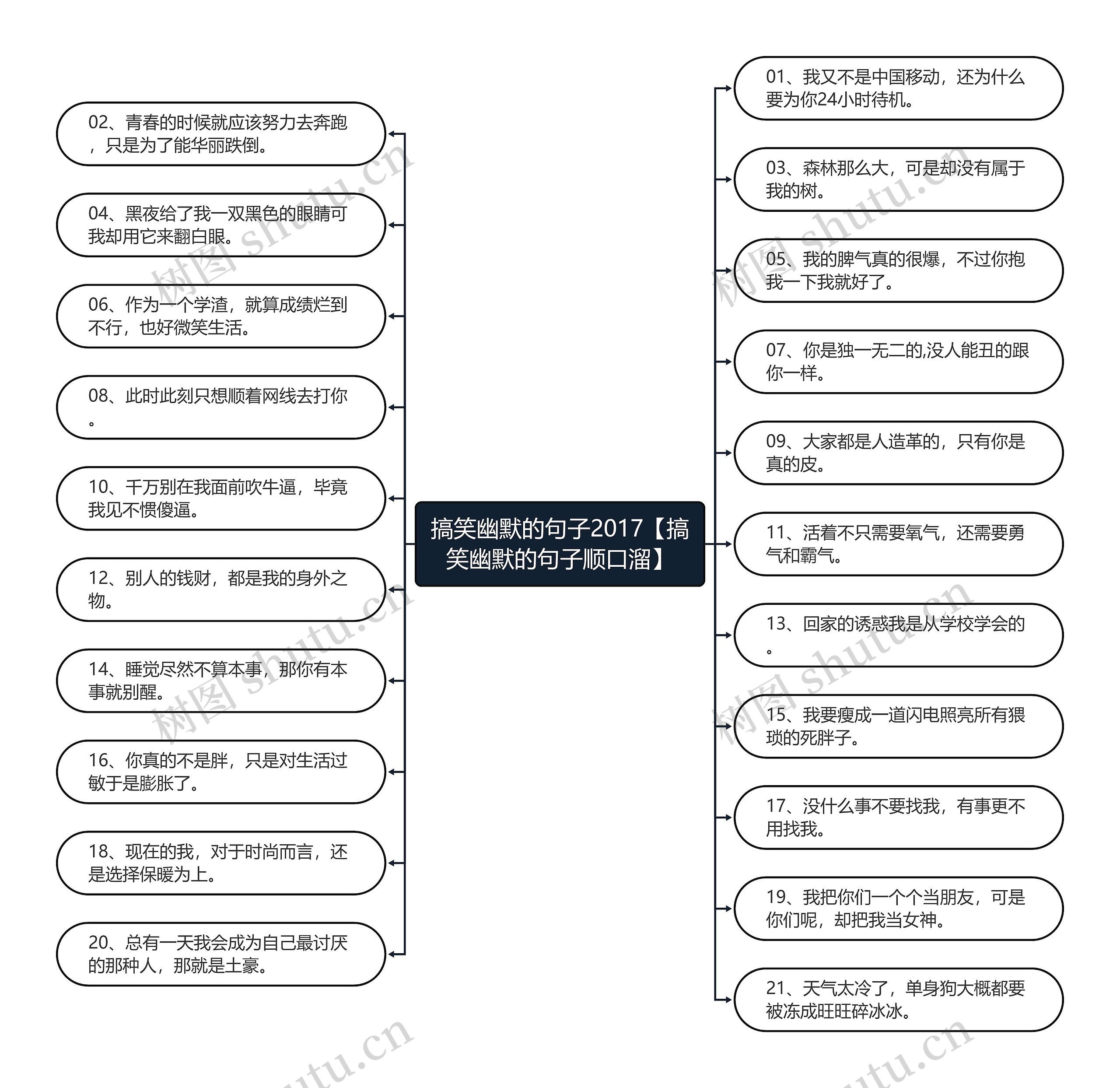 搞笑幽默的句子2017【搞笑幽默的句子顺口溜】思维导图