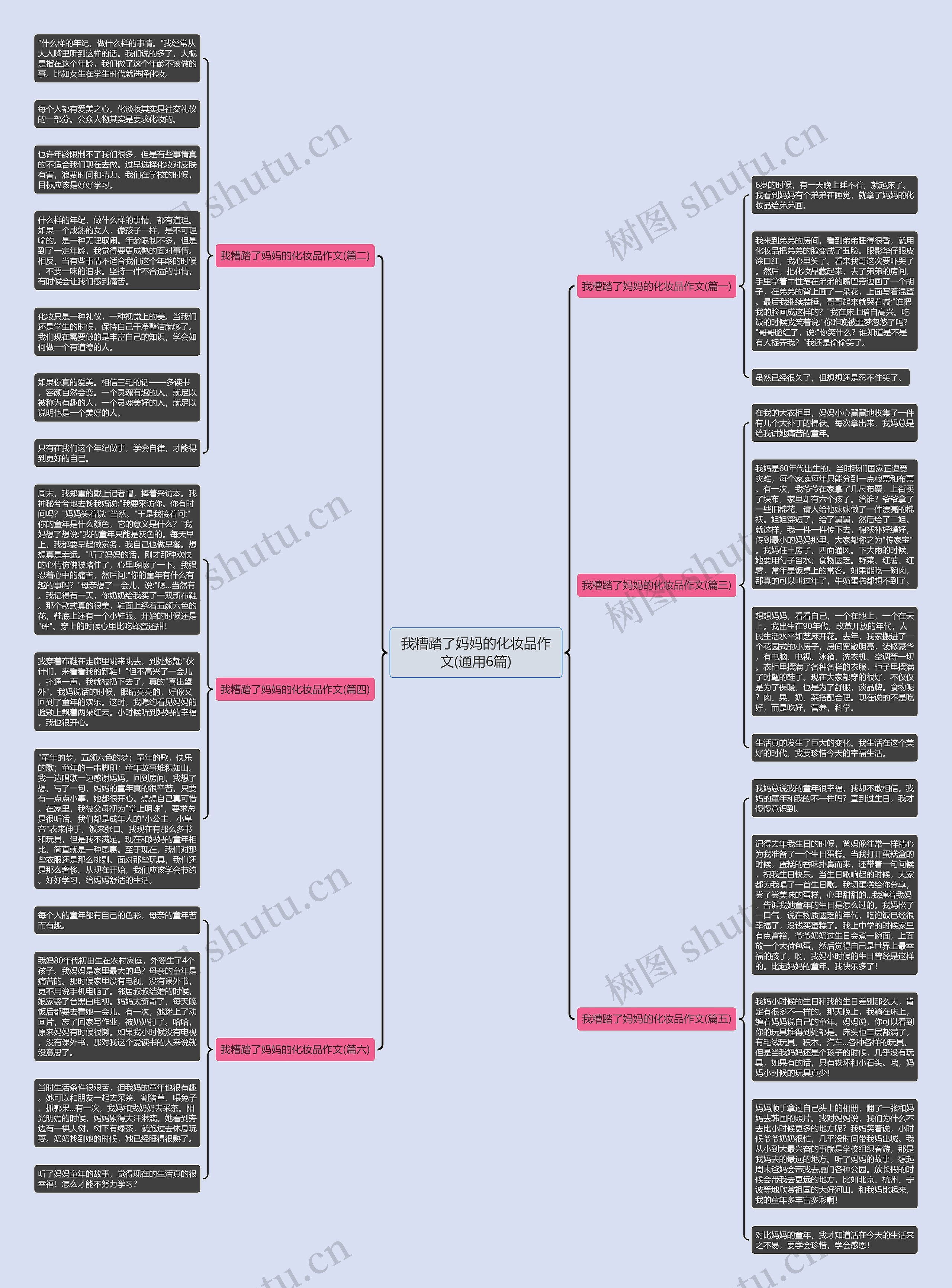 我糟踏了妈妈的化妆品作文(通用6篇)思维导图