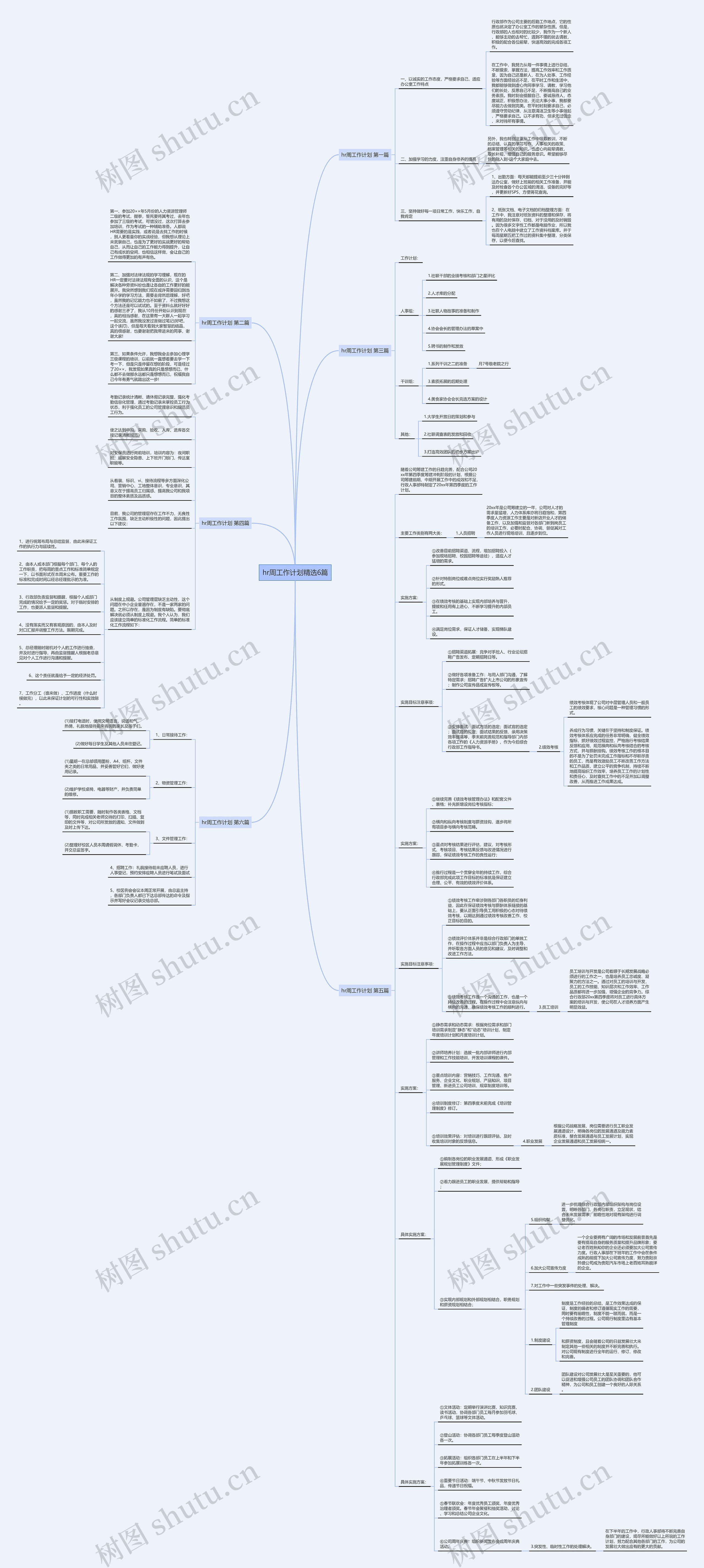 hr周工作计划精选6篇思维导图
