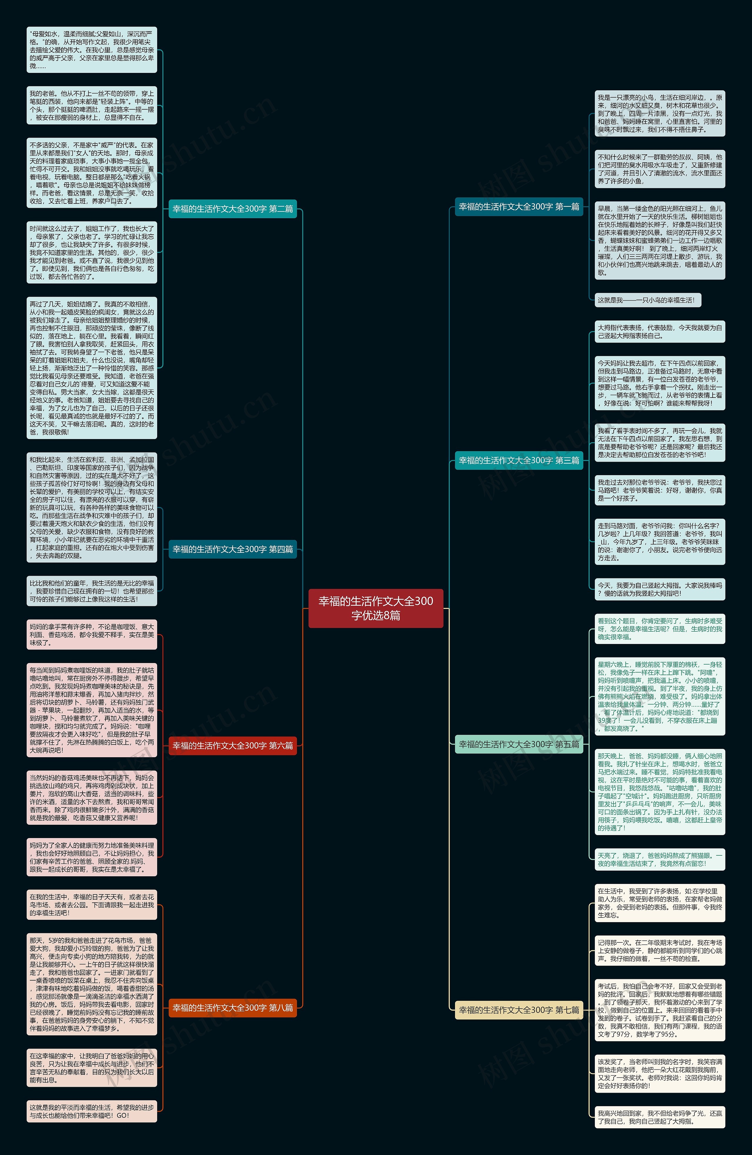 幸福的生活作文大全300字优选8篇思维导图