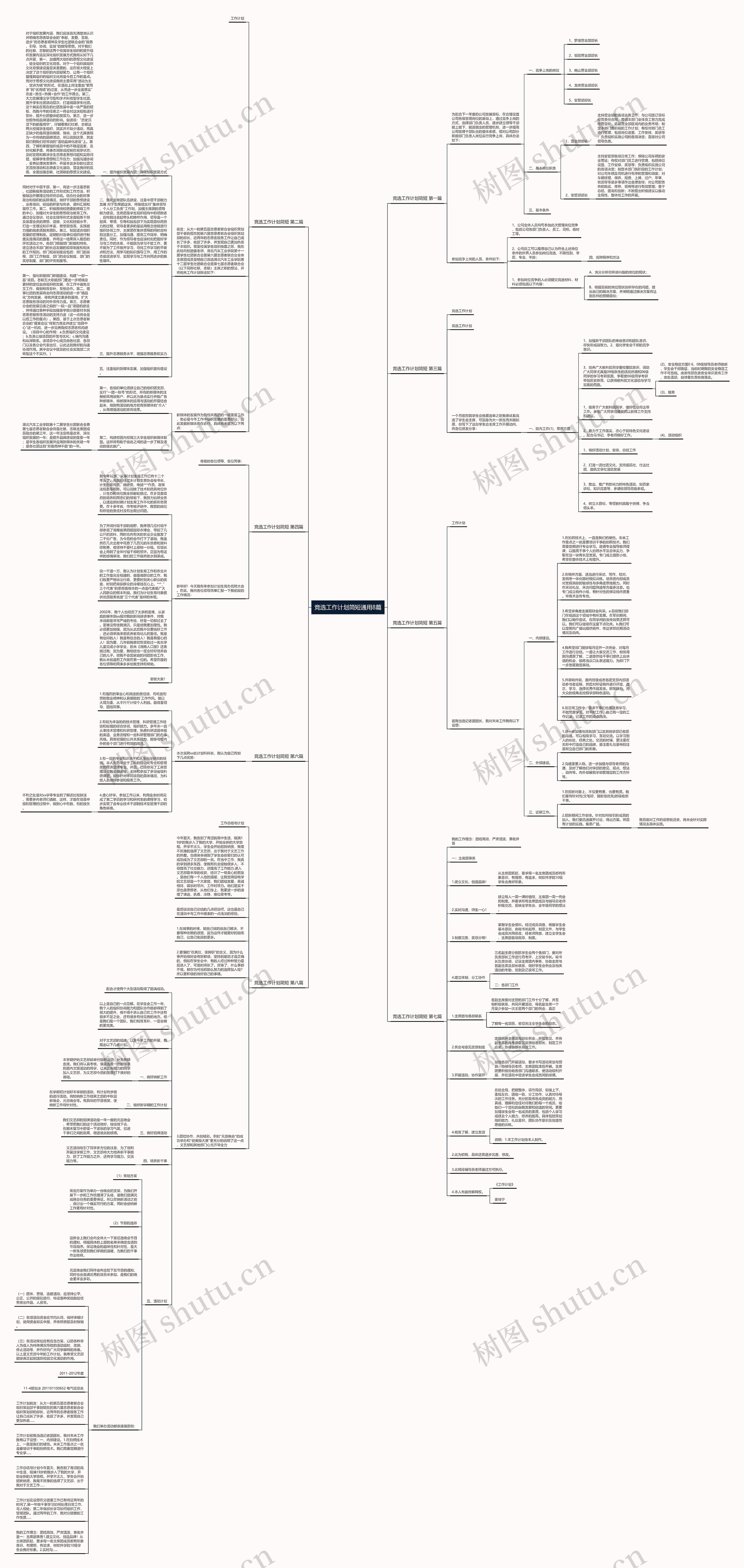 竞选工作计划简短通用8篇思维导图