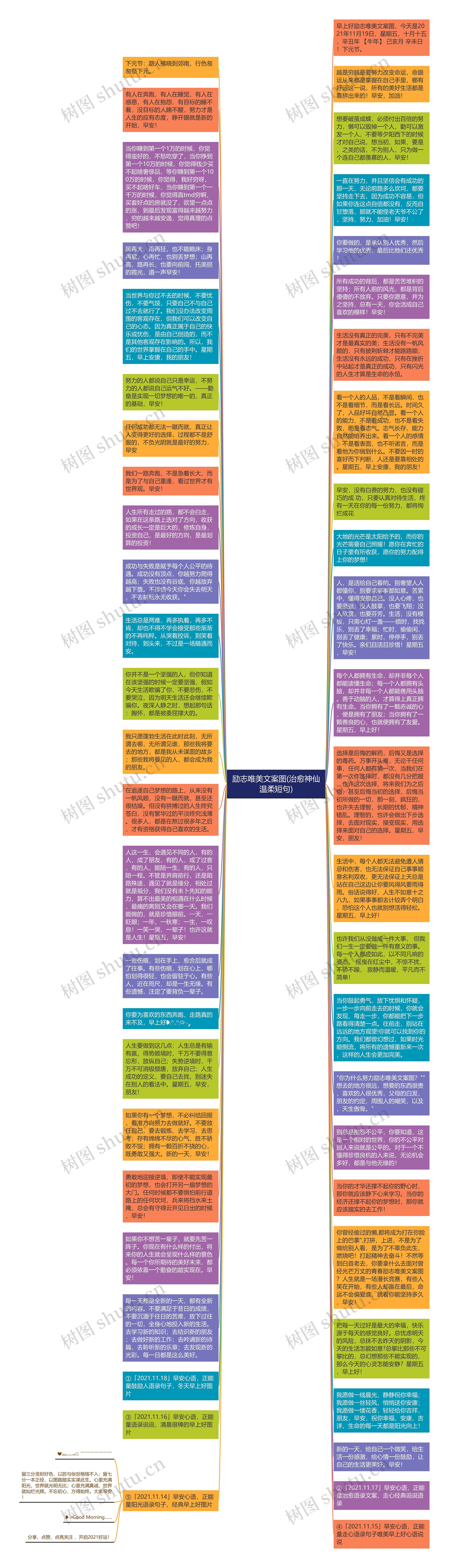 励志唯美文案图(治愈神仙温柔短句)思维导图