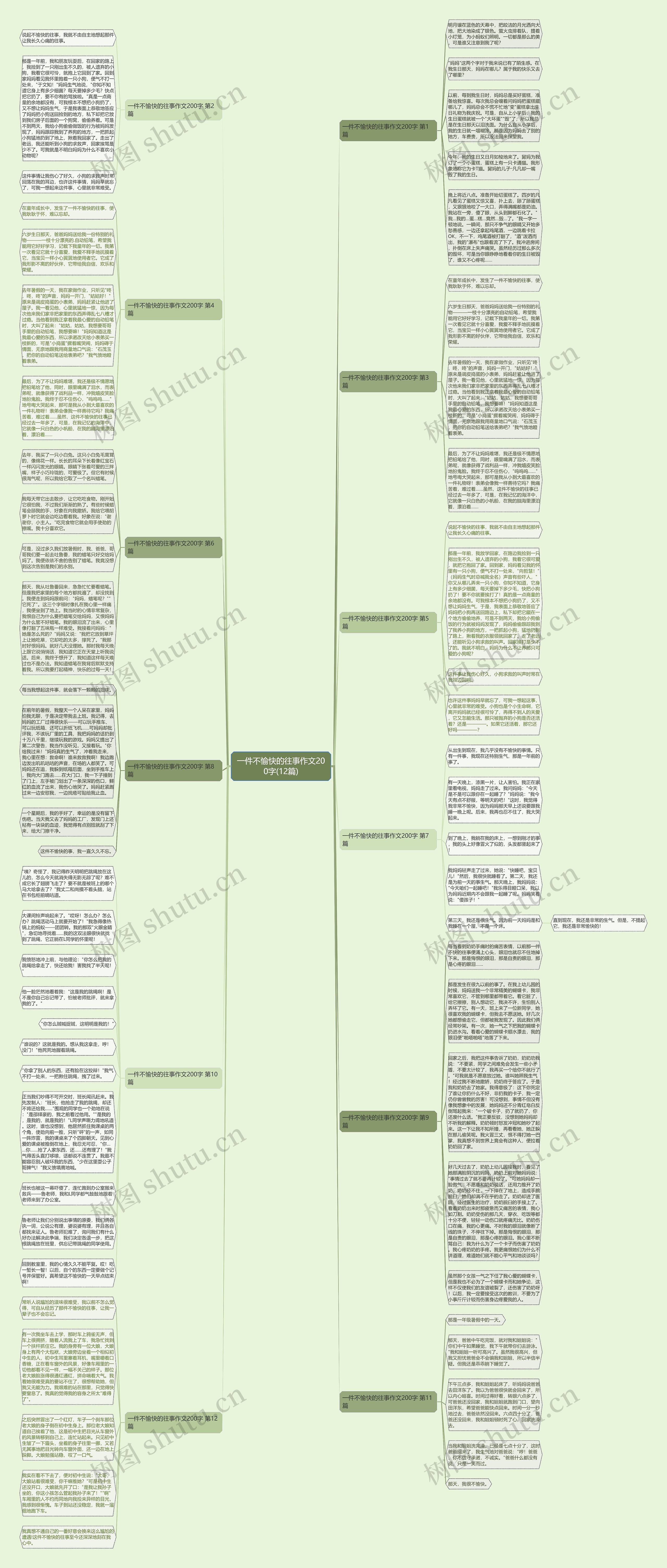 一件不愉快的往事作文200字(12篇)思维导图