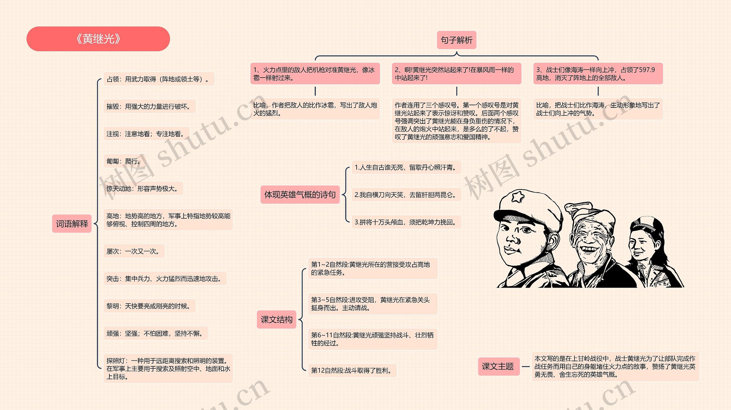 《黄继光》