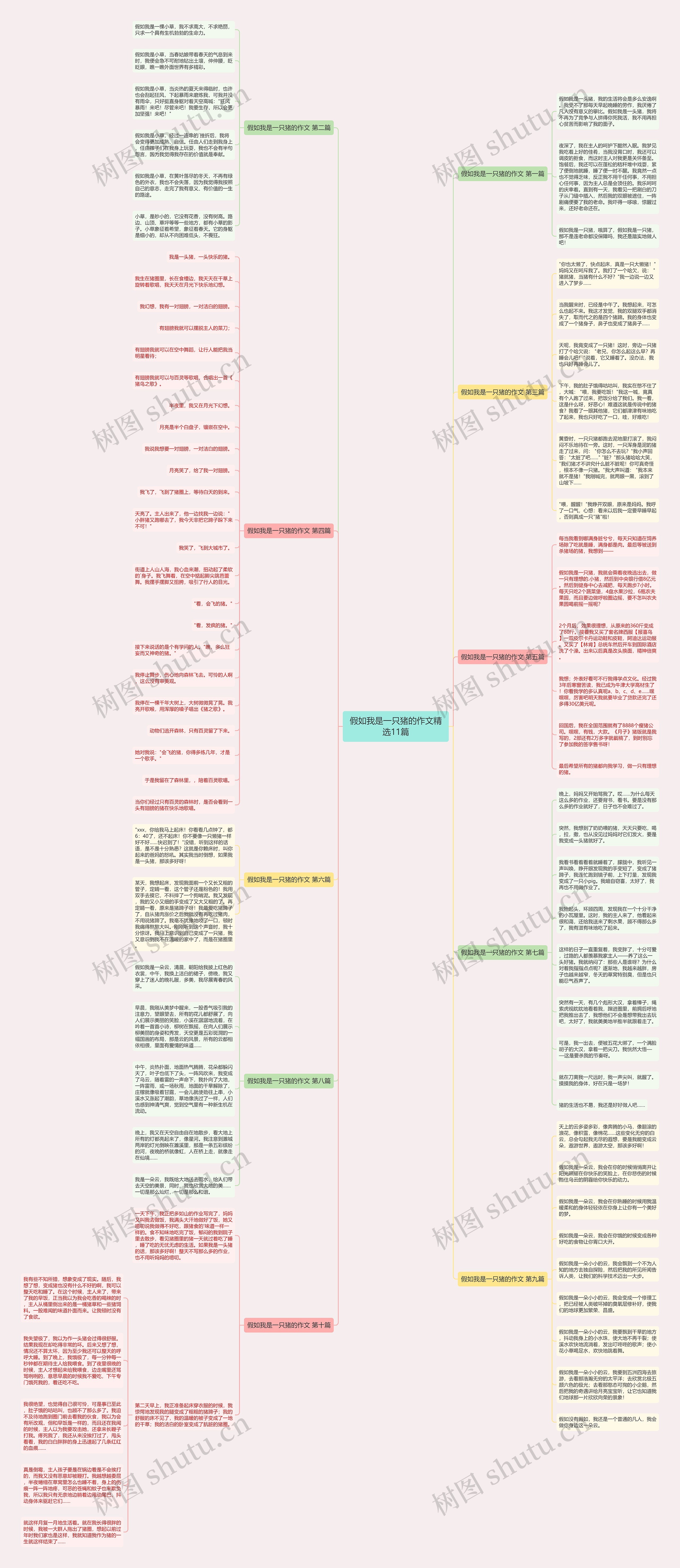 假如我是一只猪的作文精选11篇思维导图