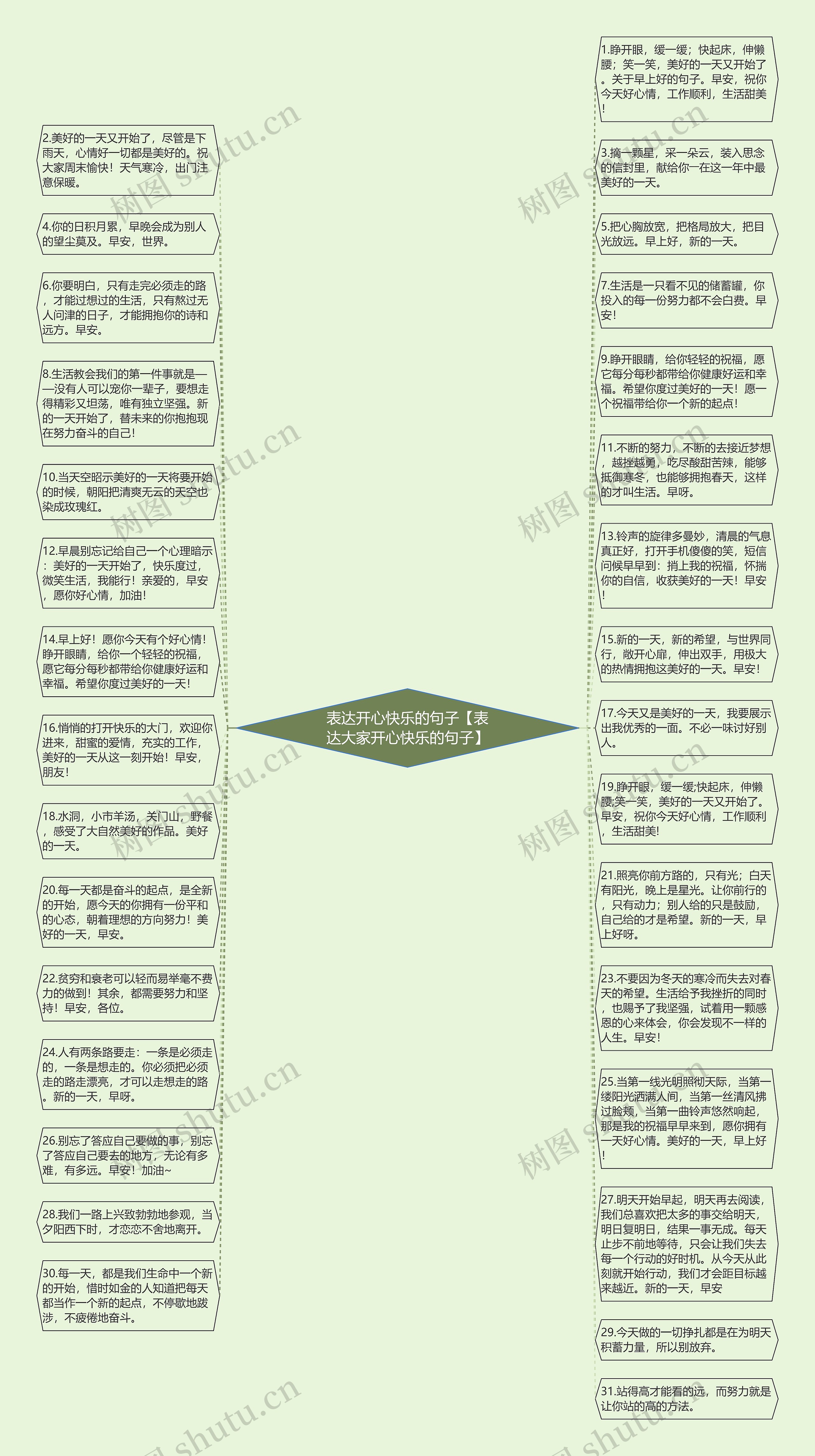 表达开心快乐的句子【表达大家开心快乐的句子】思维导图