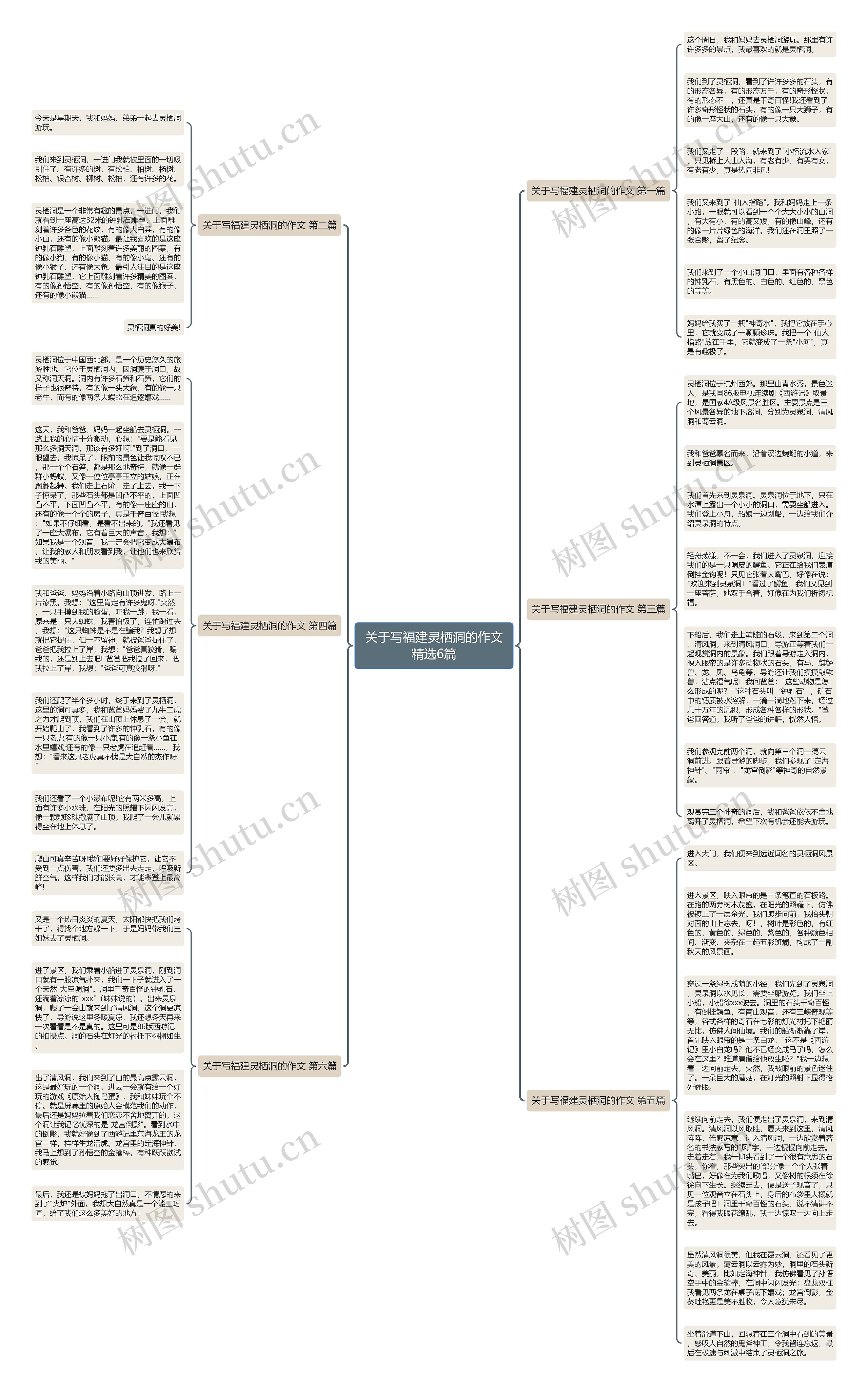 关于写福建灵栖洞的作文精选6篇思维导图