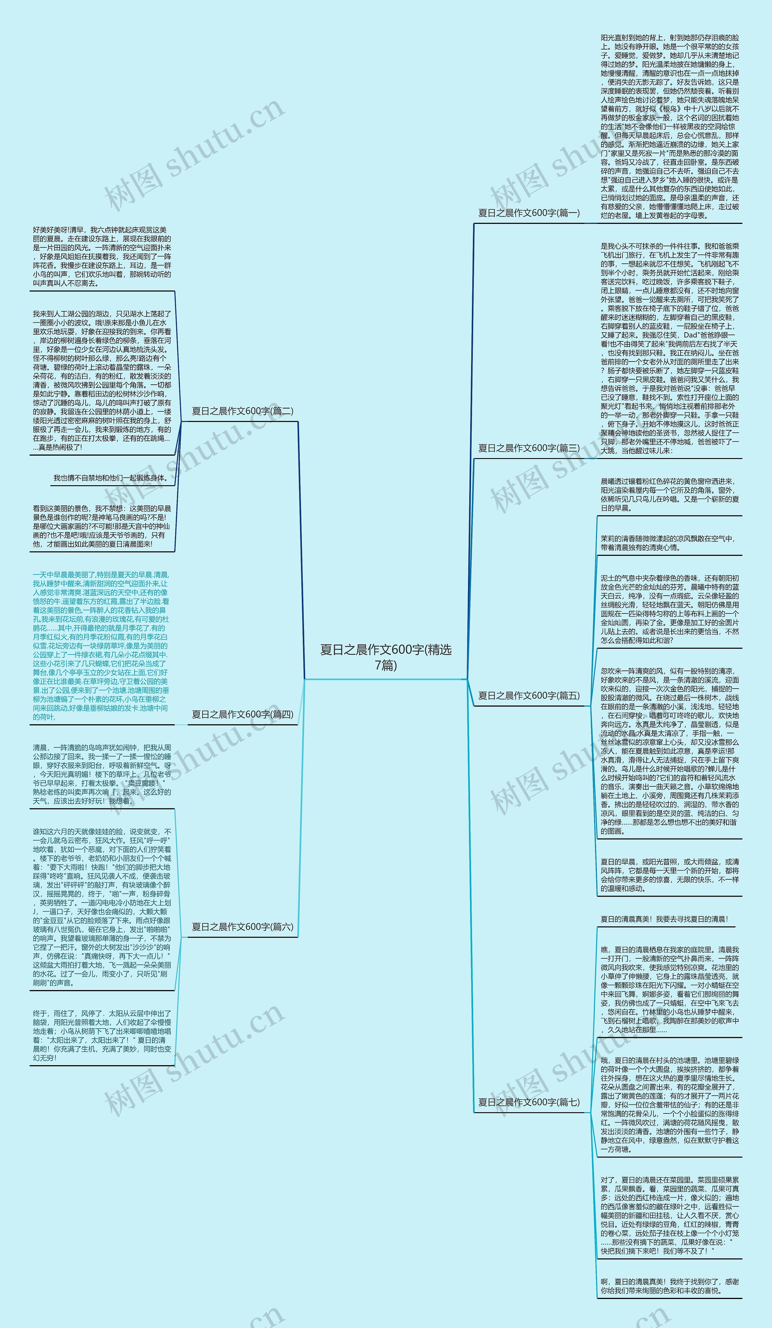 夏日之晨作文600字(精选7篇)思维导图