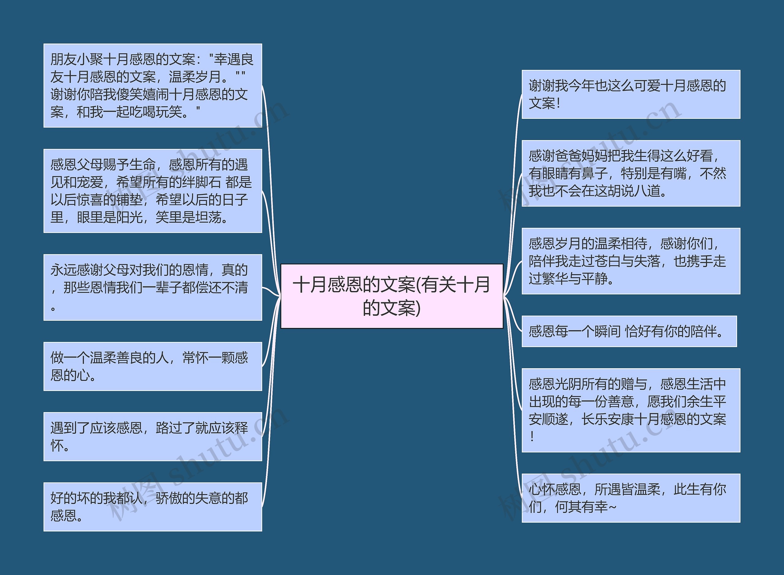 十月感恩的文案(有关十月的文案)思维导图