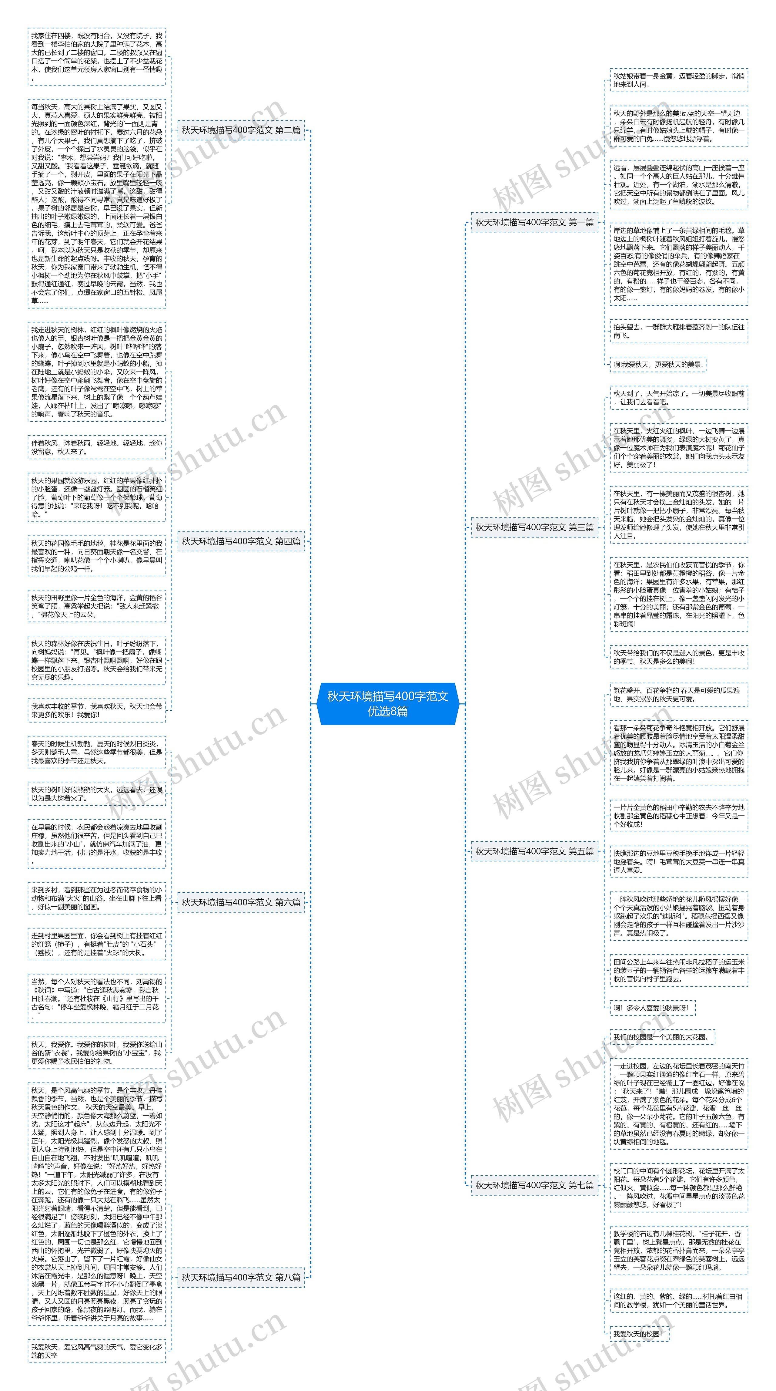 秋天环境描写400字范文优选8篇思维导图