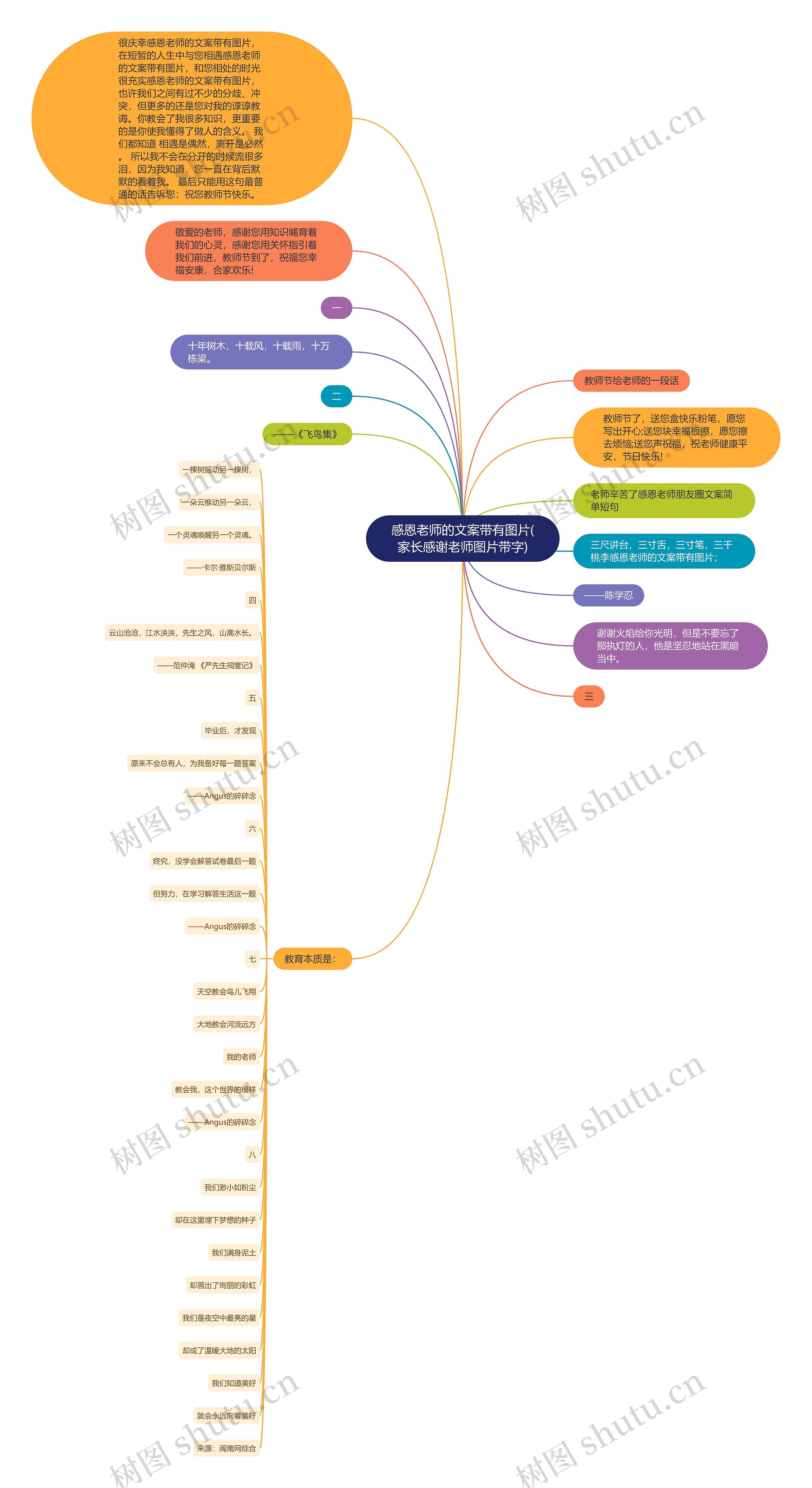 感恩老师的文案带有图片(家长感谢老师图片带字)思维导图