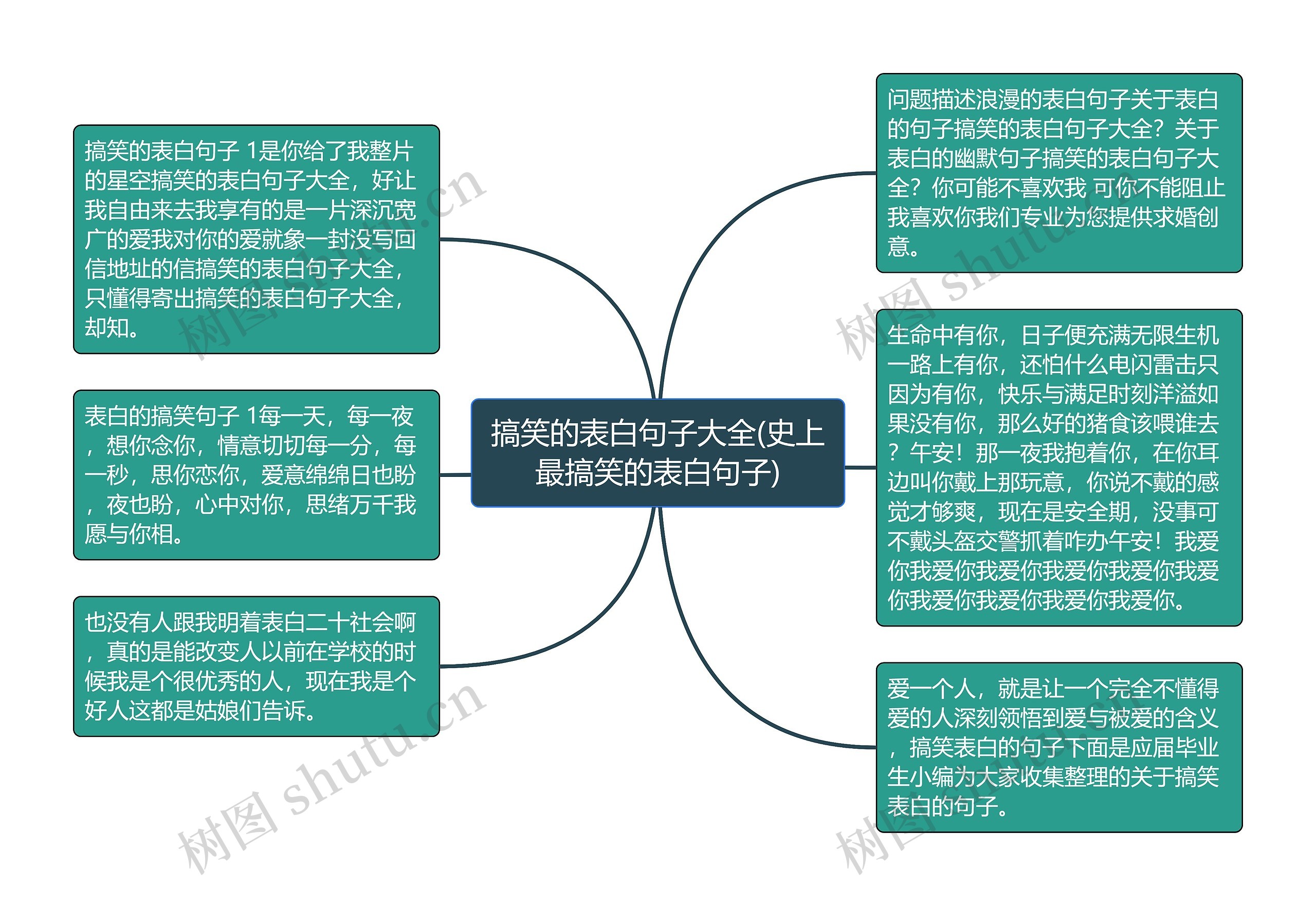 搞笑的表白句子大全(史上最搞笑的表白句子)思维导图