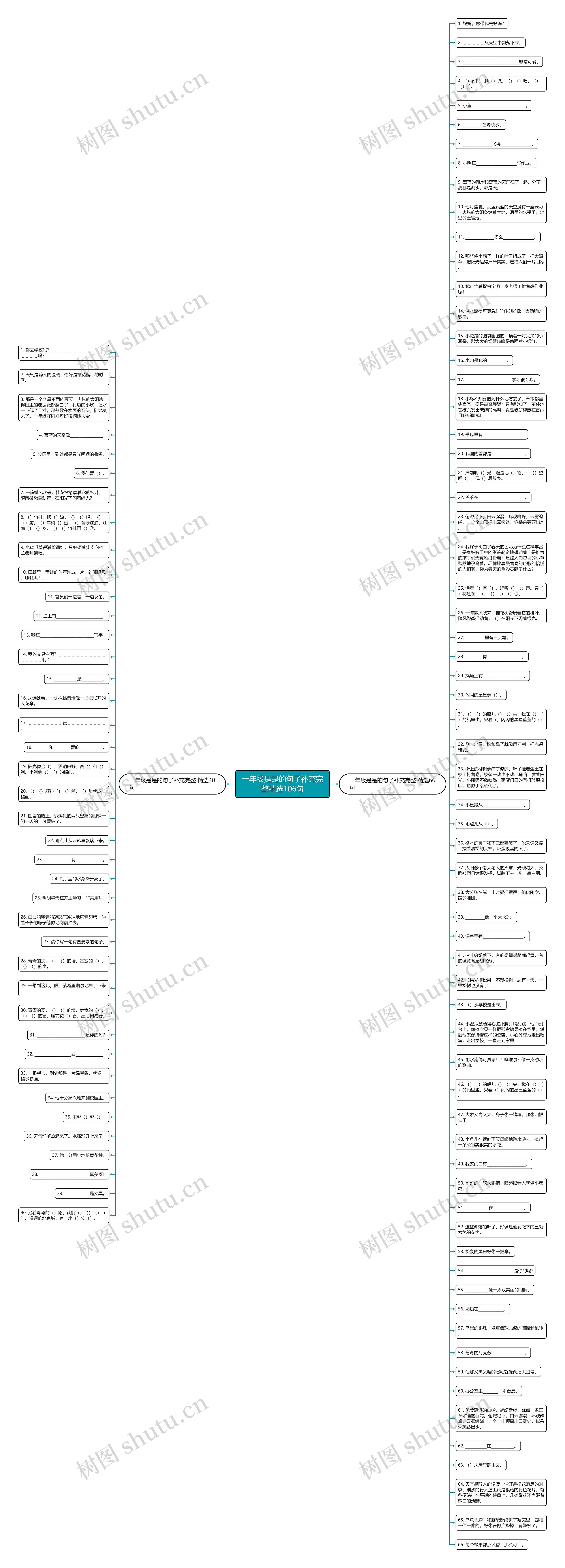 一年级是是的句子补充完整精选106句思维导图
