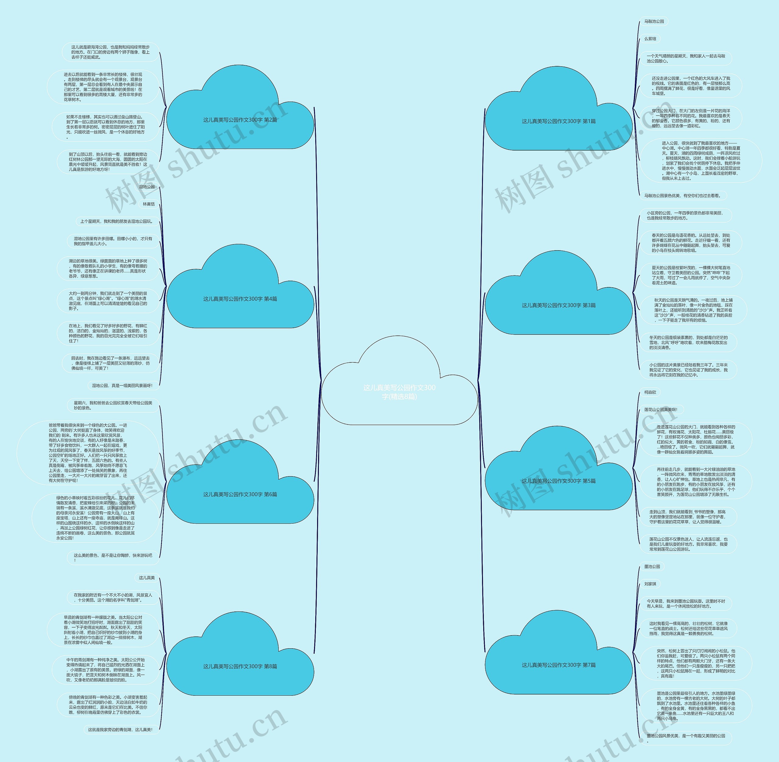 这儿真美写公园作文300字(精选8篇)思维导图
