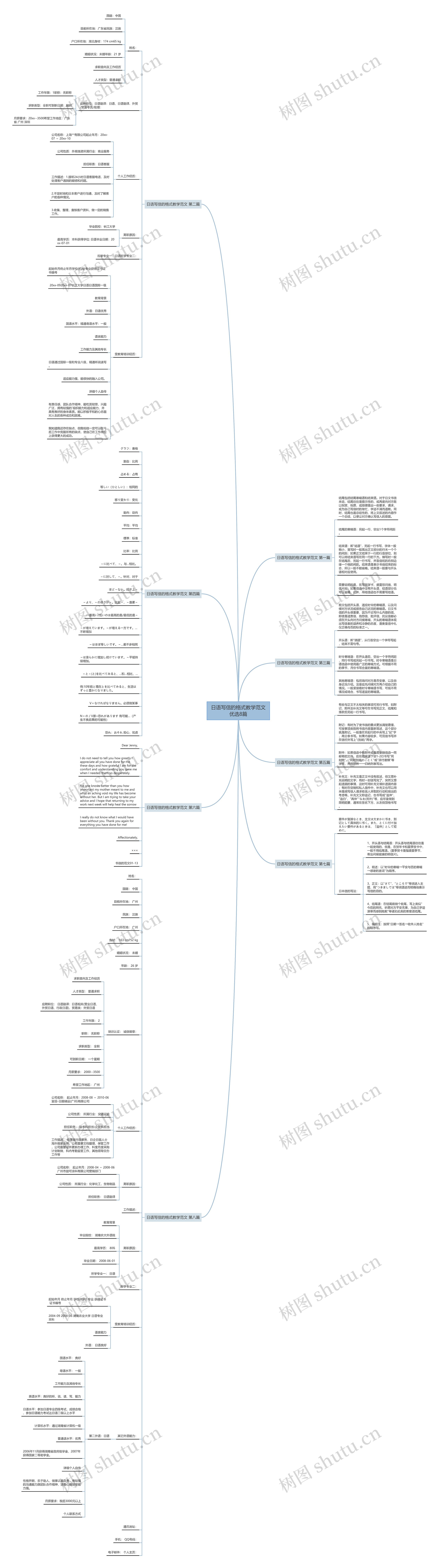 日语写信的格式教学范文优选8篇 日语写信的格式教学范文优选8篇