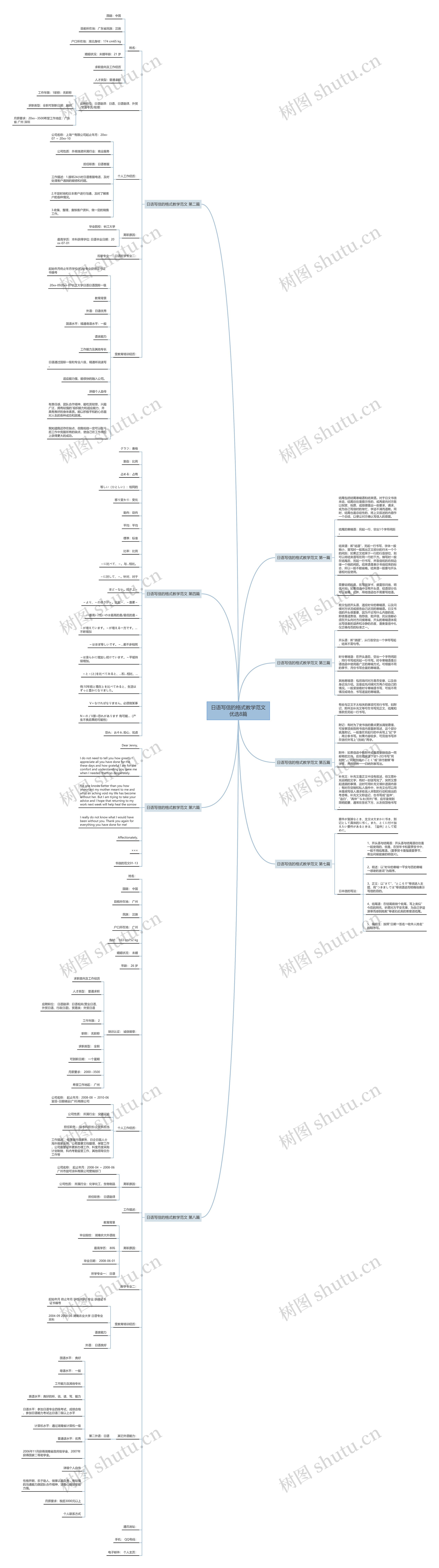 日语写信的格式教学范文优选8篇思维导图