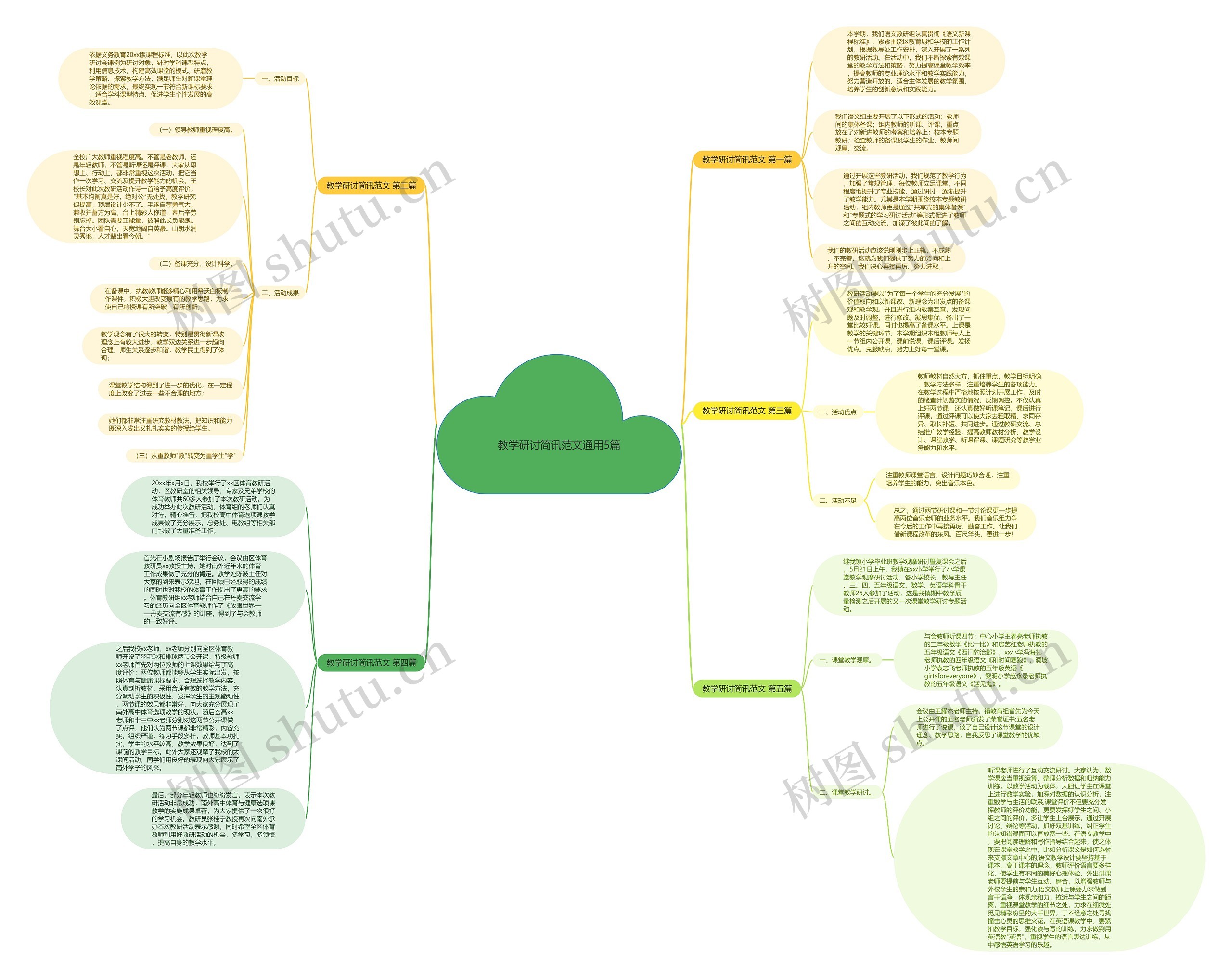 教学研讨简讯范文通用5篇思维导图