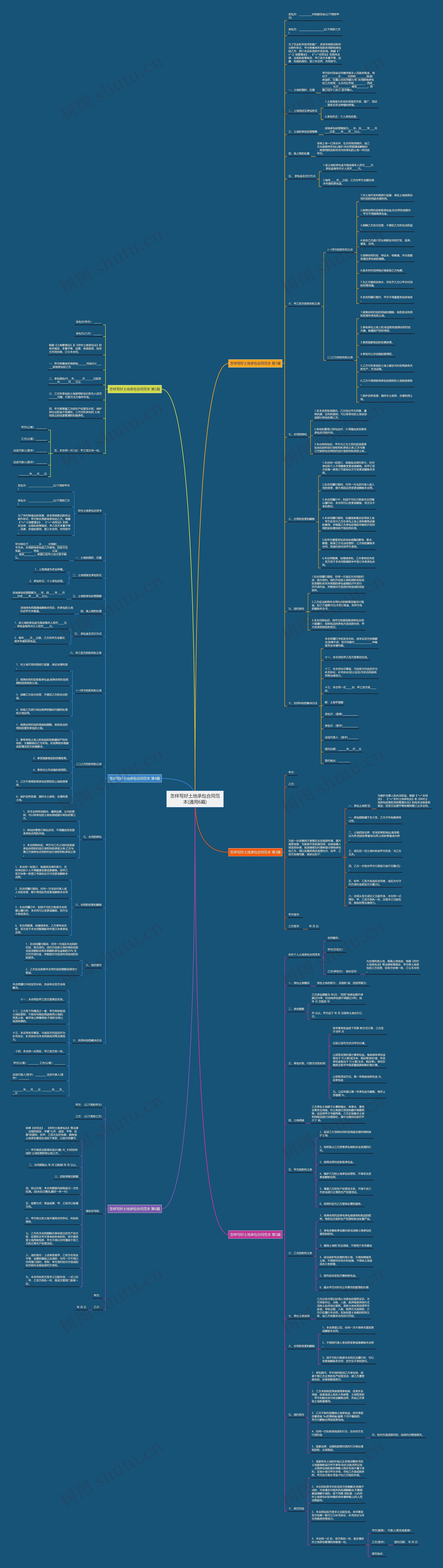 怎样写好土地承包合同范本(通用6篇)思维导图