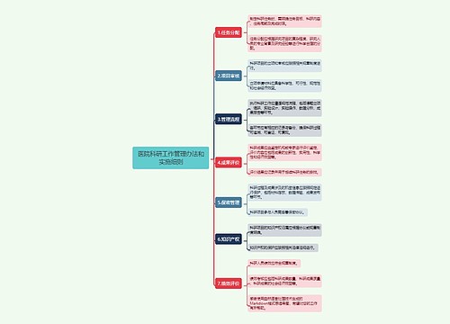 医院科研工作管理办法和实施细则