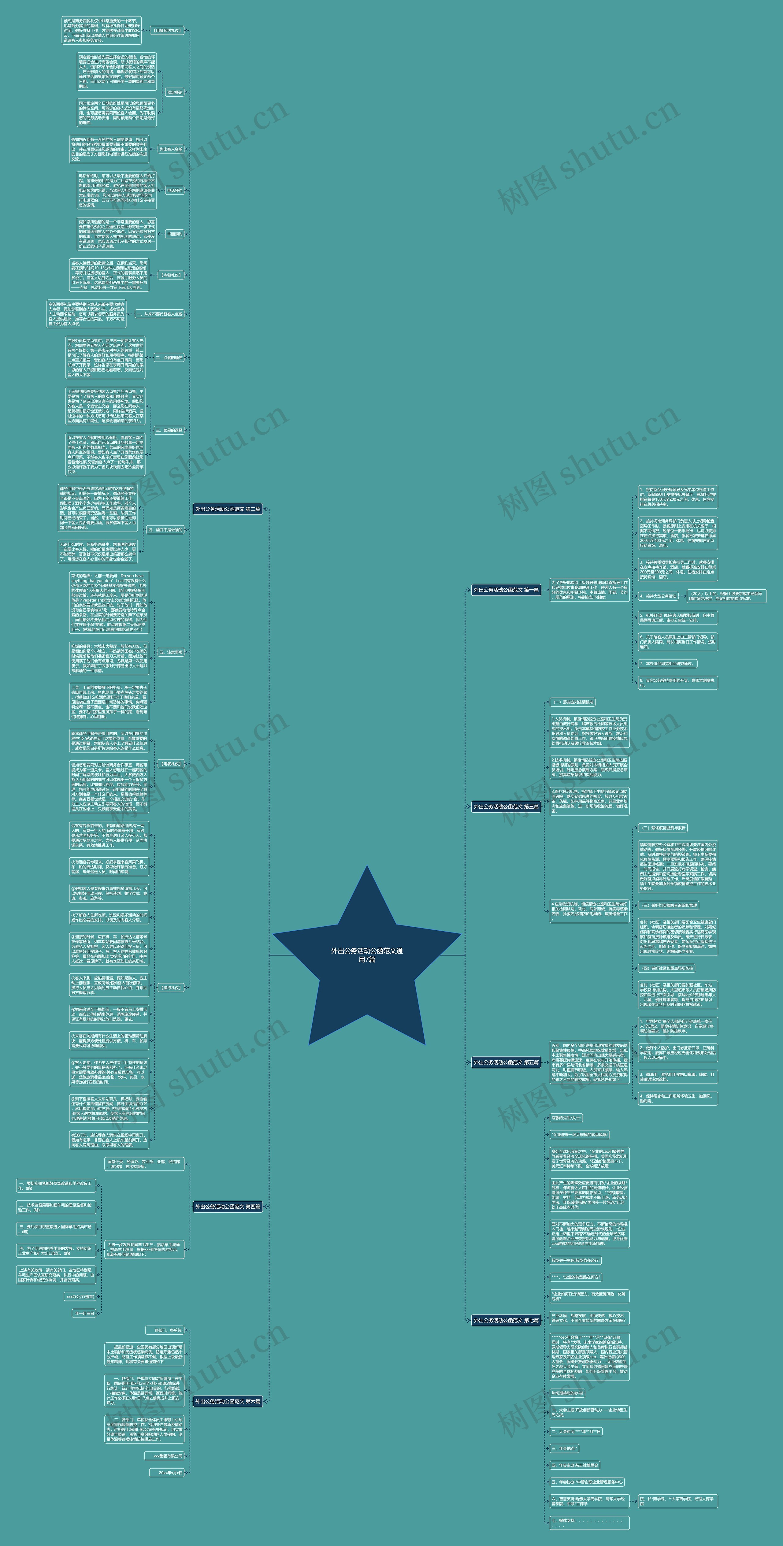 外出公务活动公函范文通用7篇思维导图