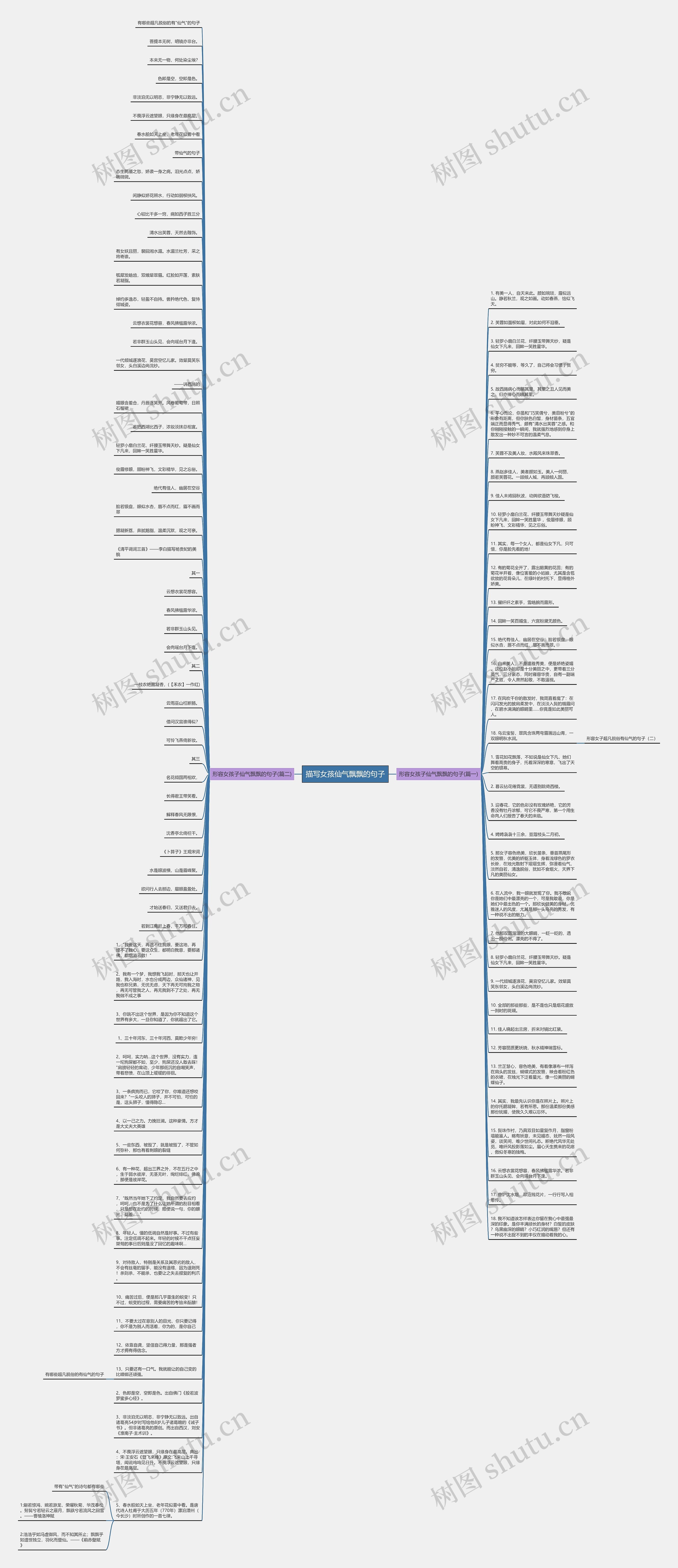 描写女孩仙气飘飘的句子思维导图