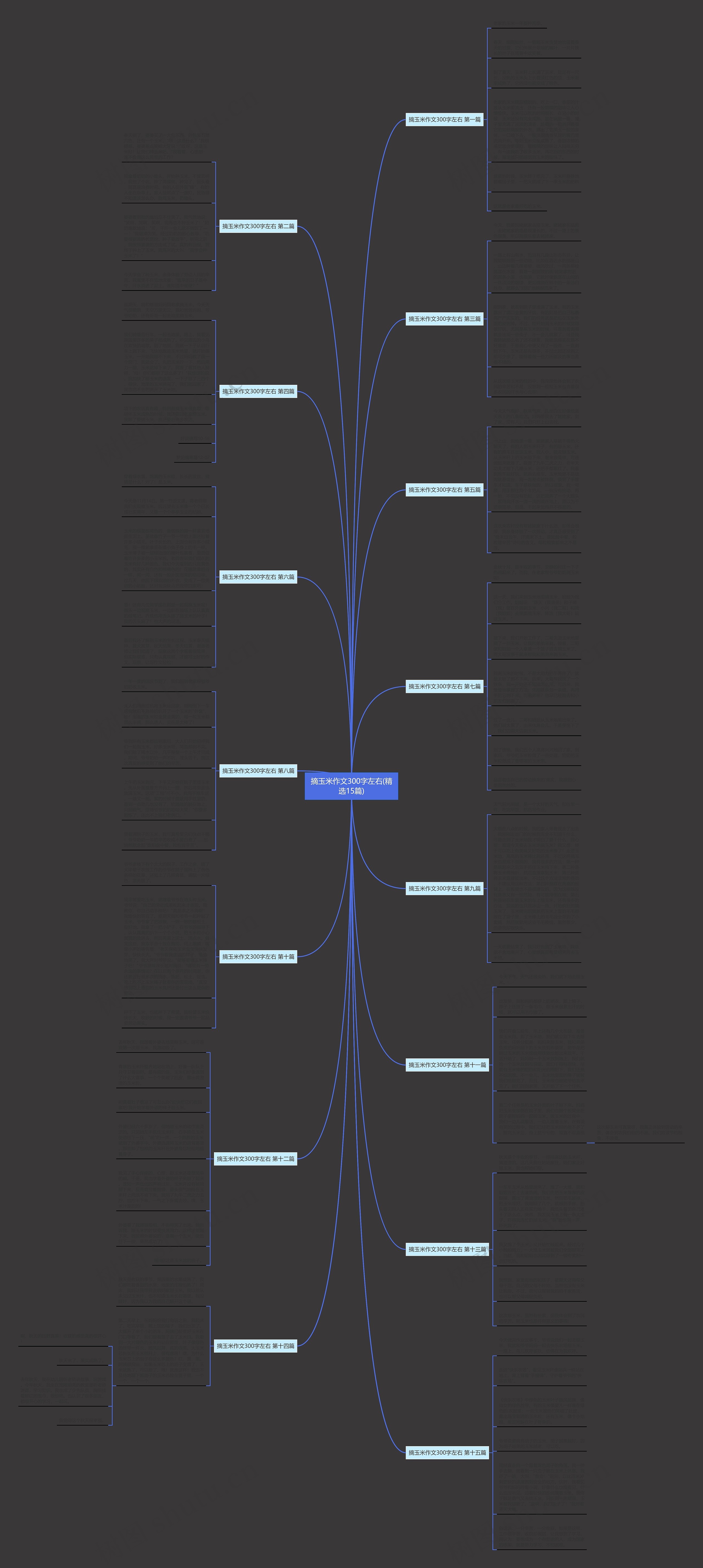摘玉米作文300字左右(精选15篇)思维导图