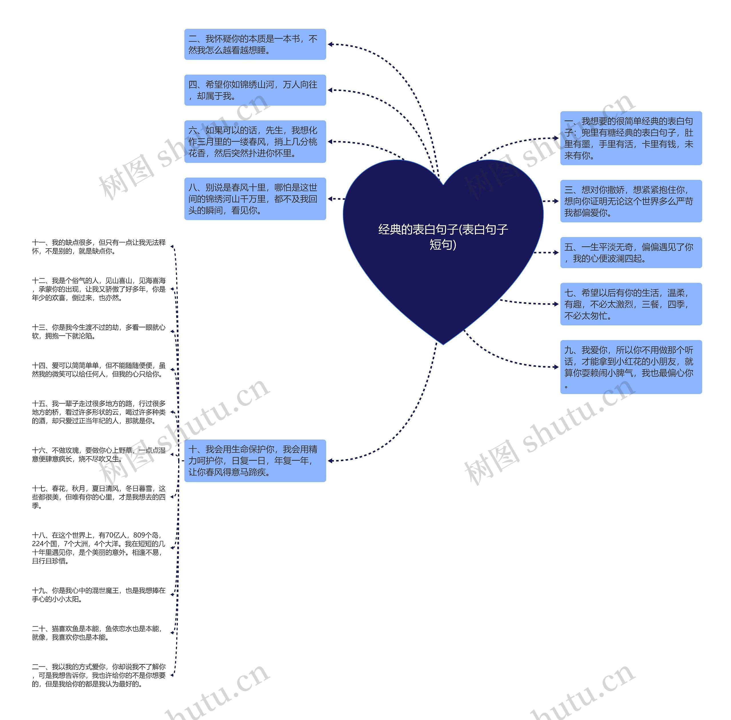 经典的表白句子(表白句子短句) 经典的表白句子(表白句子短句)