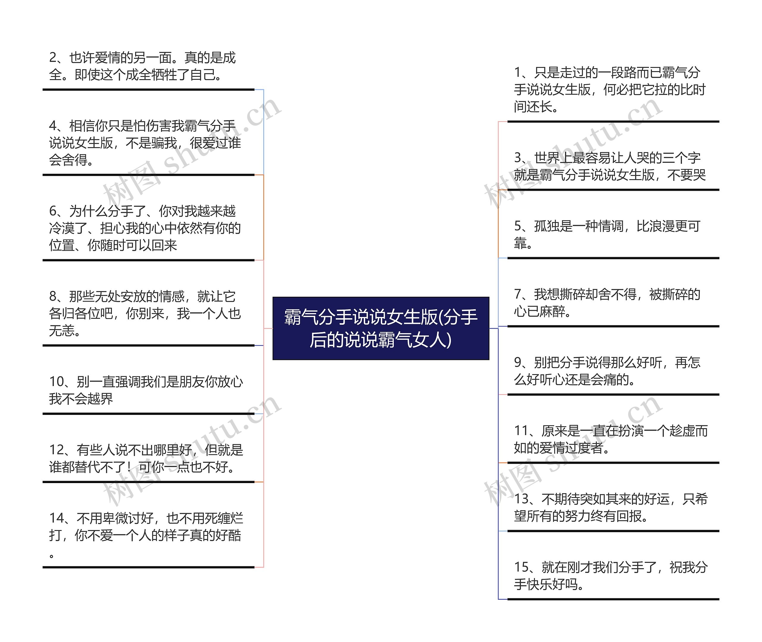 霸气分手说说女生版(分手后的说说霸气女人)思维导图