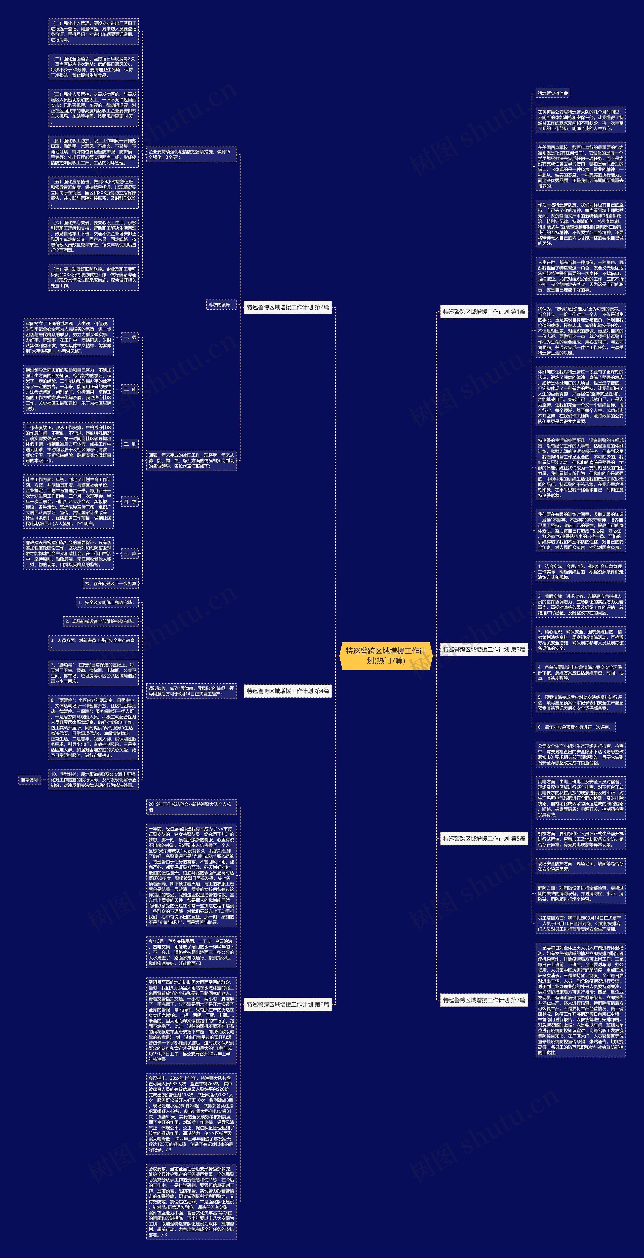 特巡警跨区域增援工作计划(热门7篇)思维导图