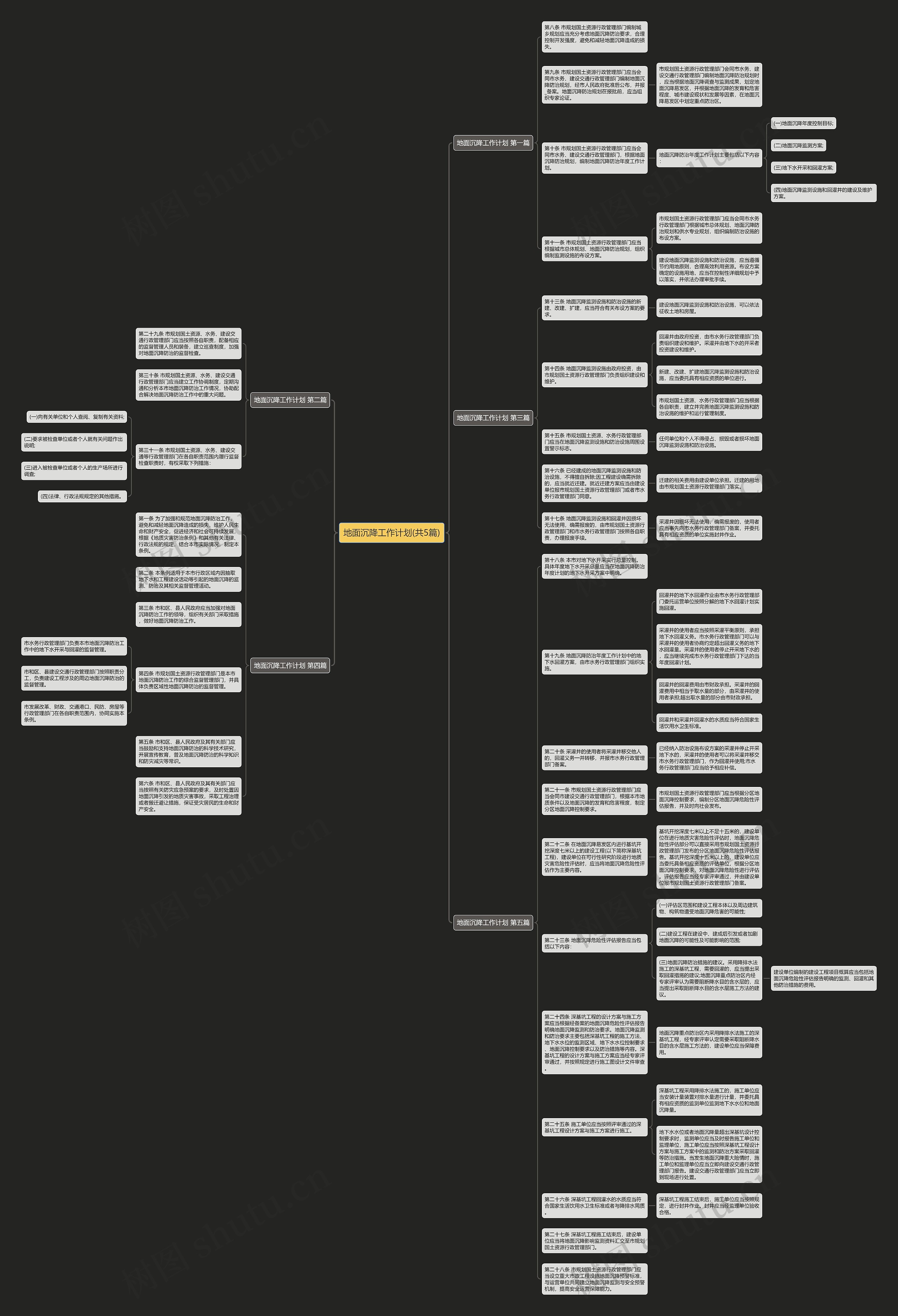 地面沉降工作计划(共5篇)思维导图高清图 地面沉降工作计划(共5篇)思维导图