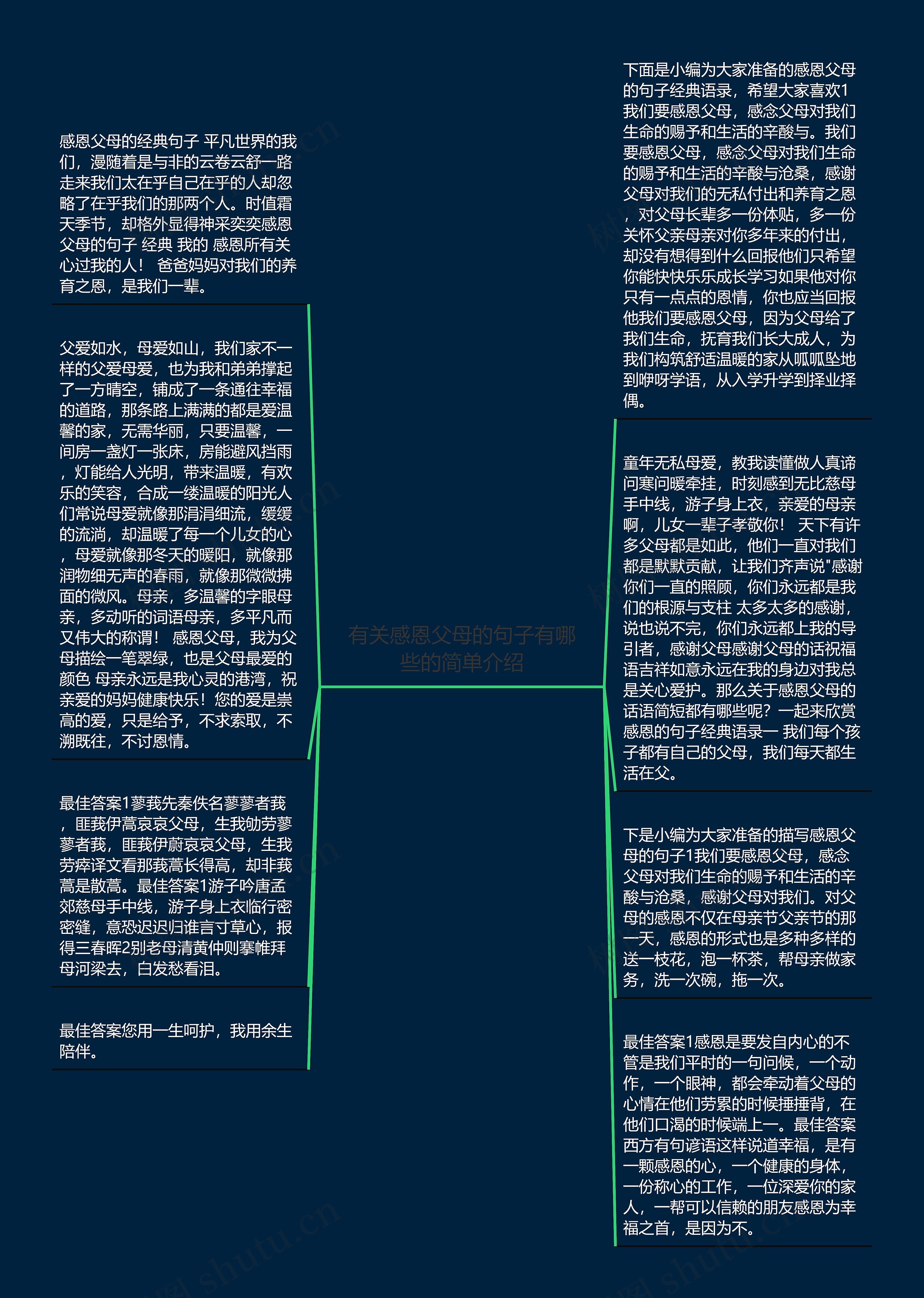 有关感恩父母的句子有哪些的简单介绍思维导图