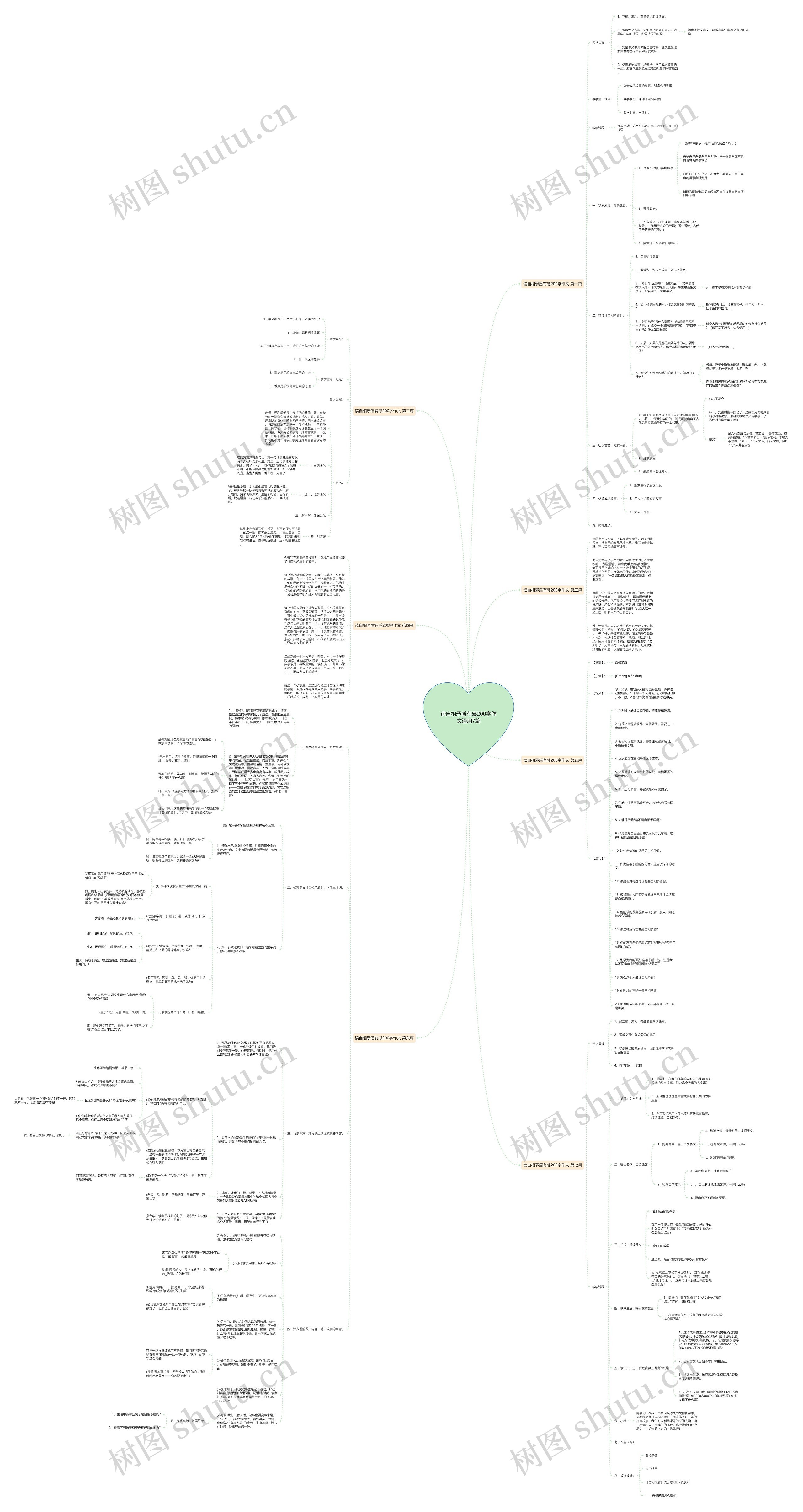 读自相矛盾有感200字作文通用7篇思维导图