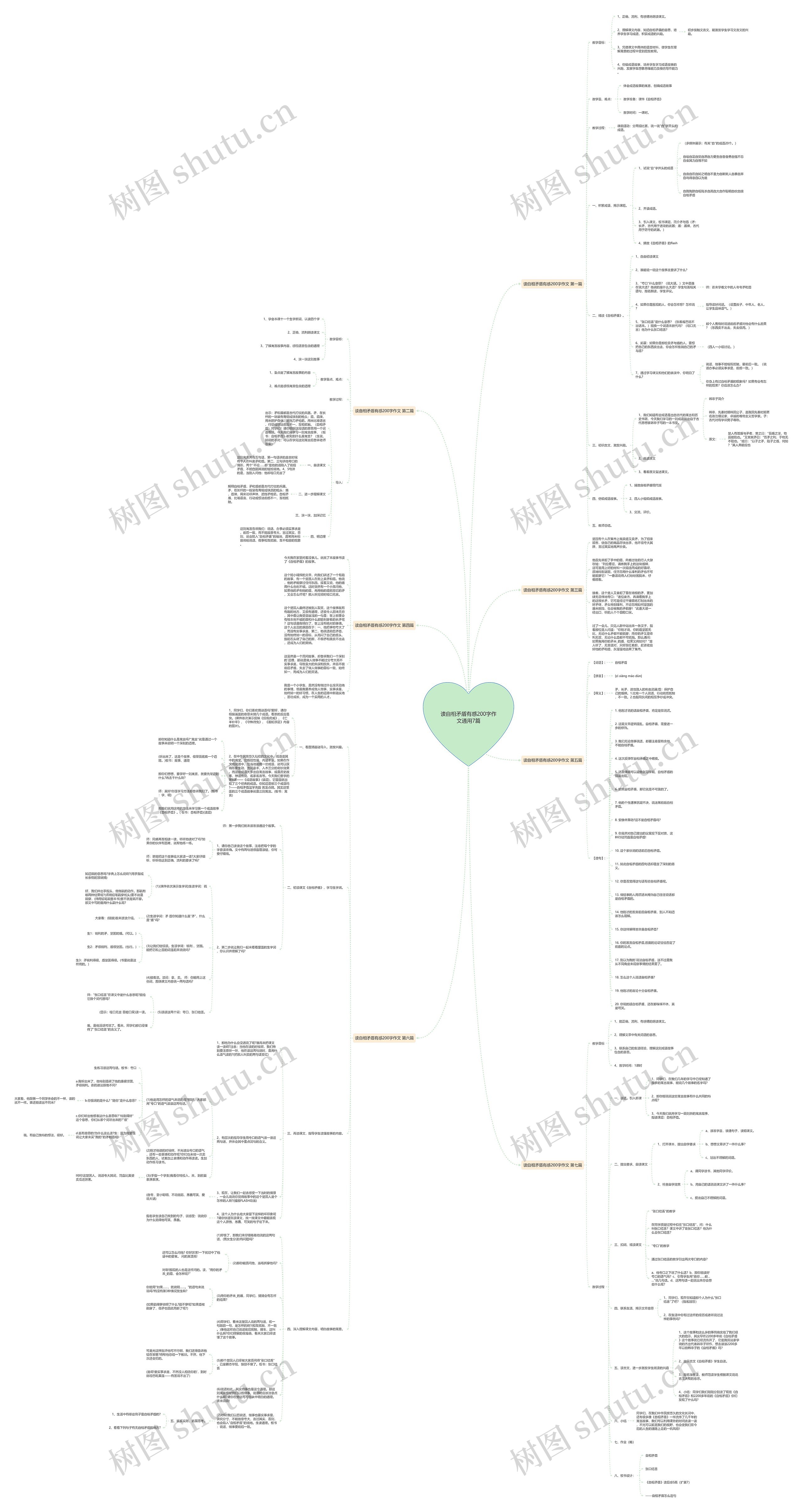 读自相矛盾有感200字作文通用7篇 读自相矛盾有感200字作文通用7篇