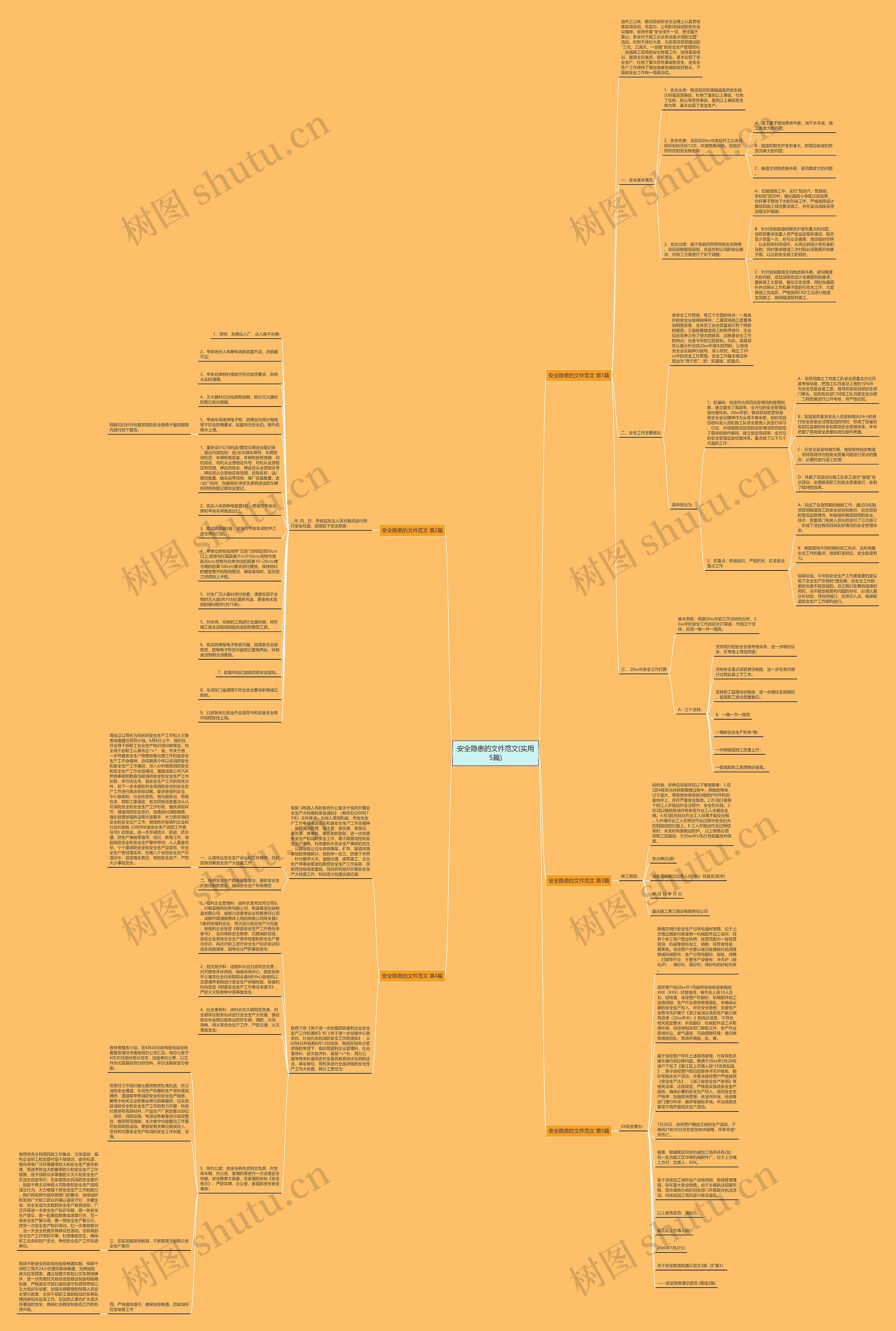 安全隐患的文件范文(实用5篇)思维导图