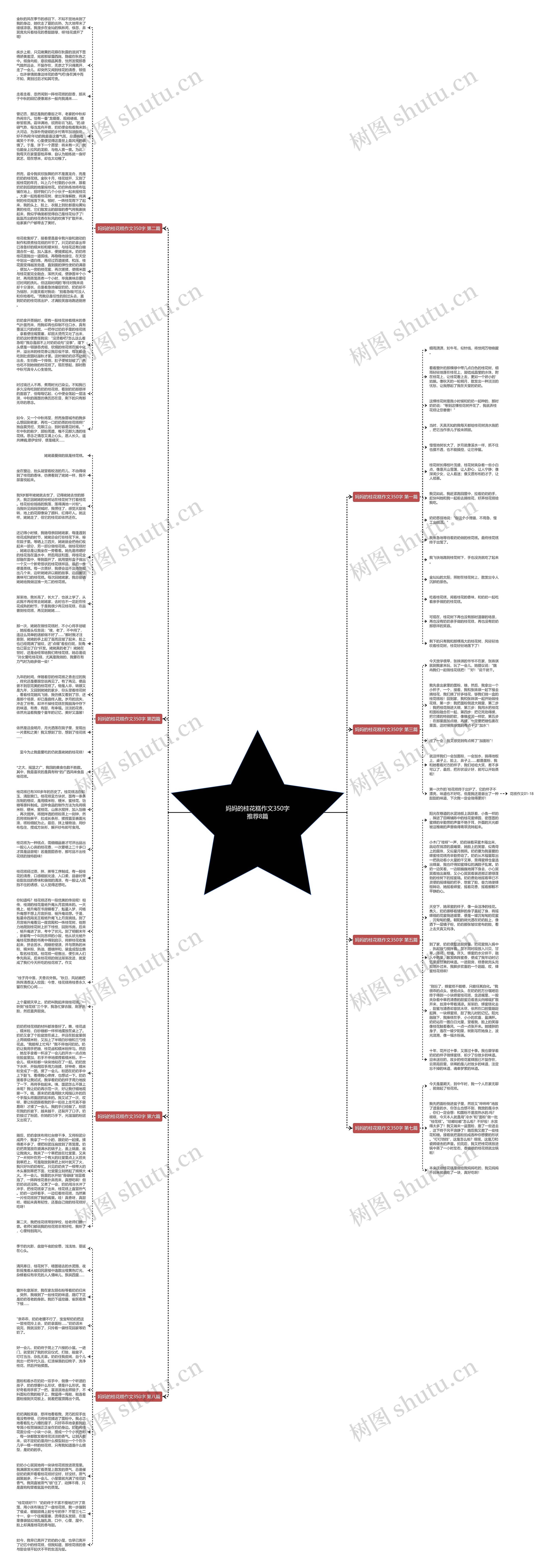 妈妈的桂花糕作文350字推荐8篇思维导图