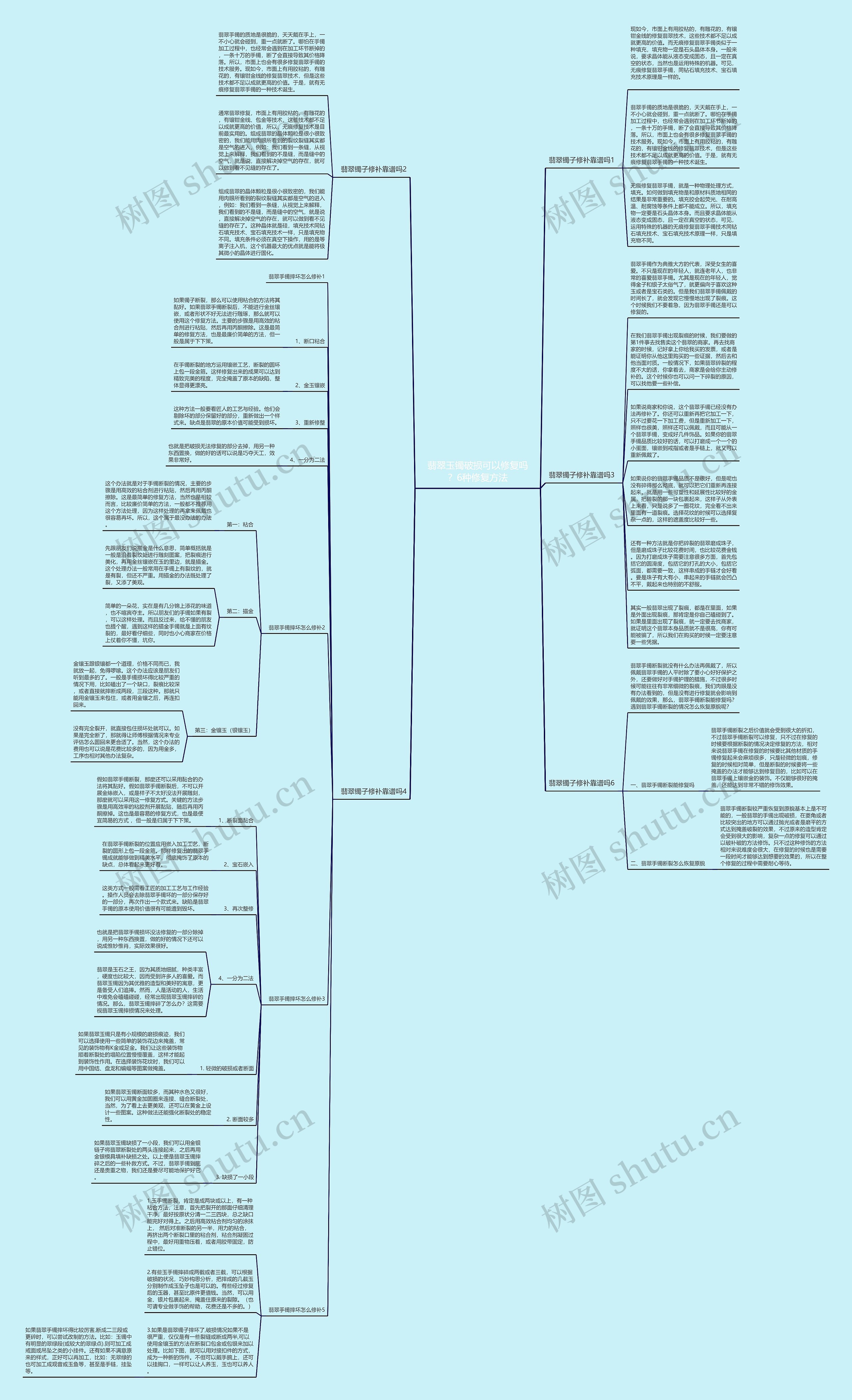 翡翠玉镯破损可以修复吗？6种修复方法思维导图