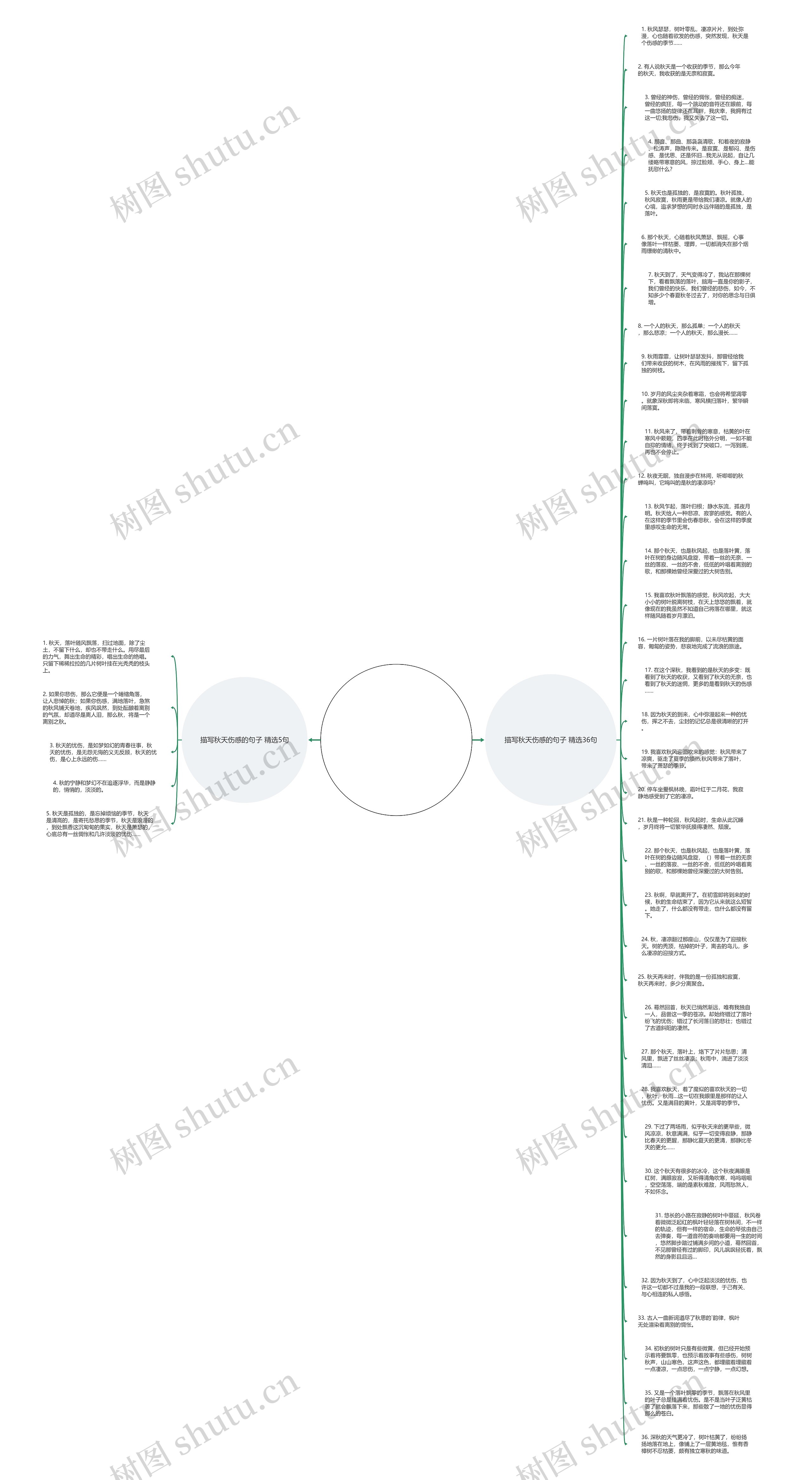 描写秋天伤感的句子精选41句思维导图