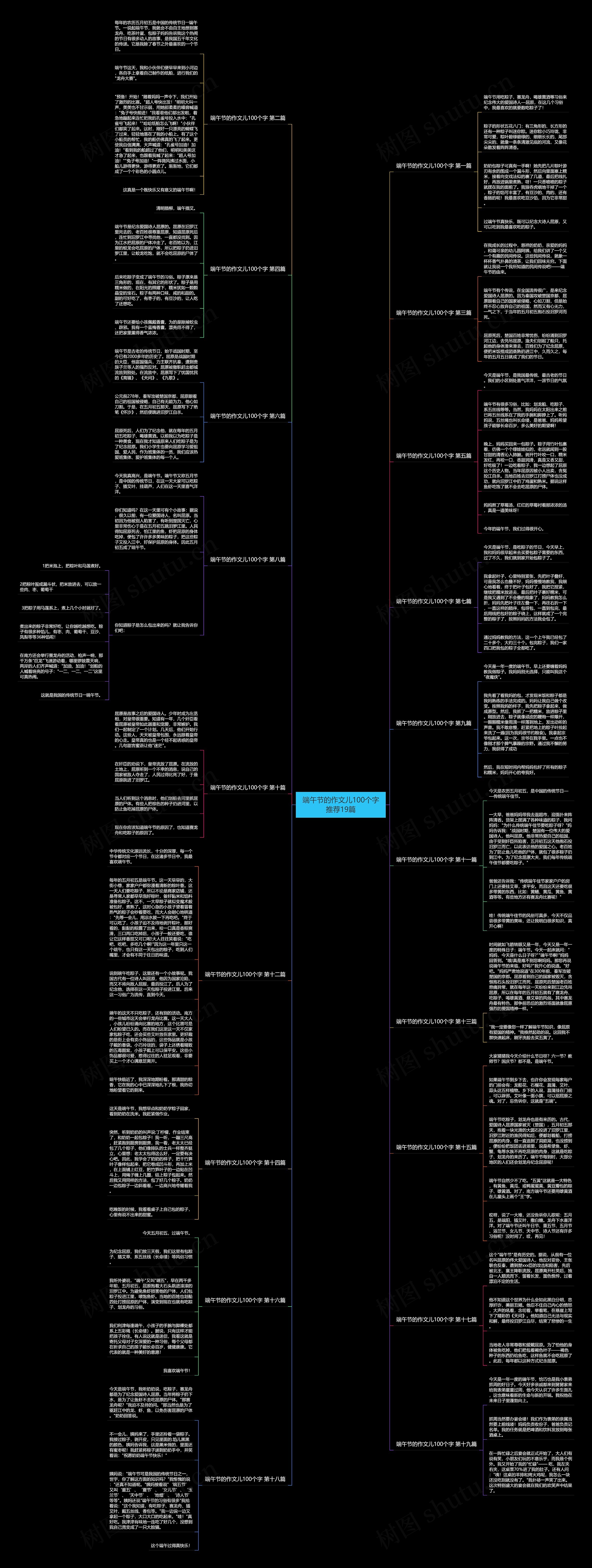 端午节的作文儿100个字推荐19篇思维导图