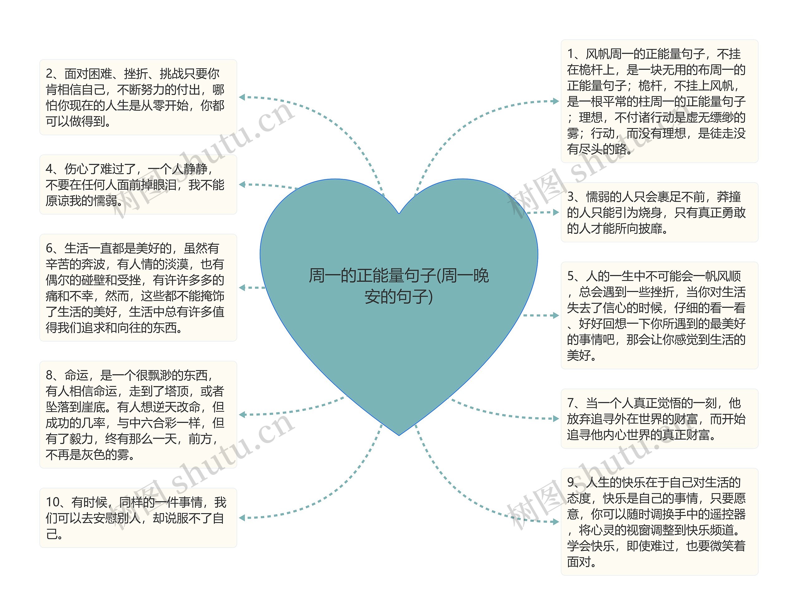 周一的正能量句子(周一晚安的句子)