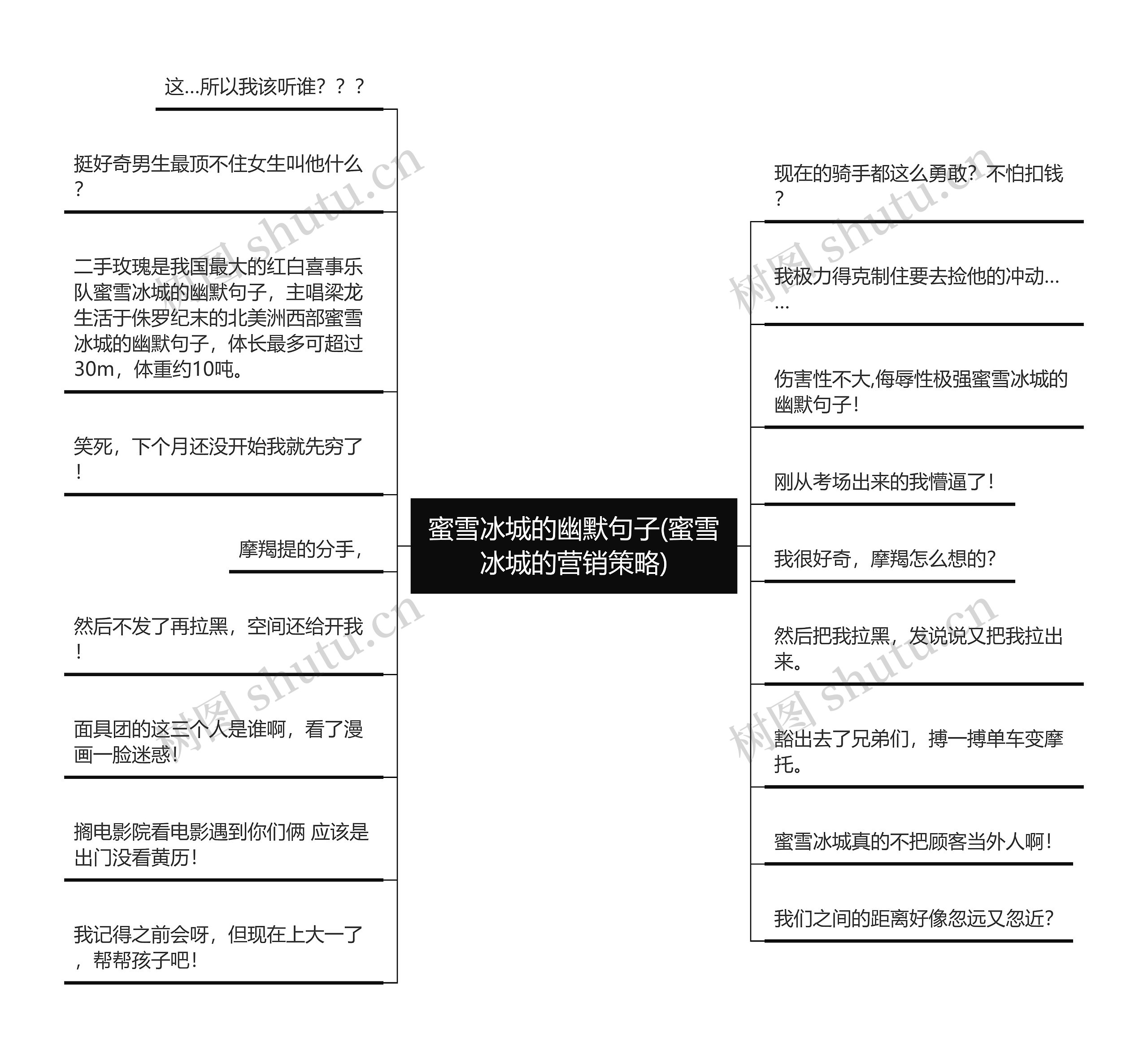 蜜雪冰城的幽默句子(蜜雪冰城的营销策略)思维导图