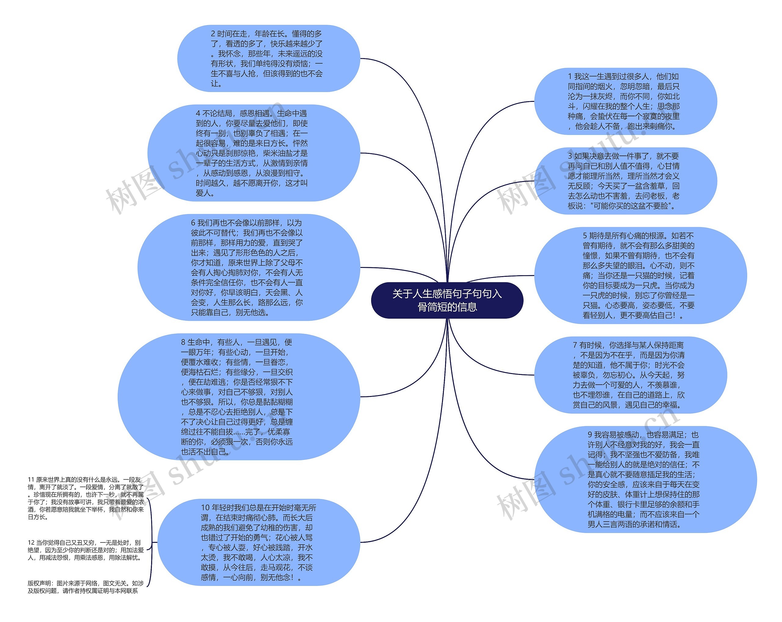 关于人生感悟句子句句入骨简短的信息思维导图