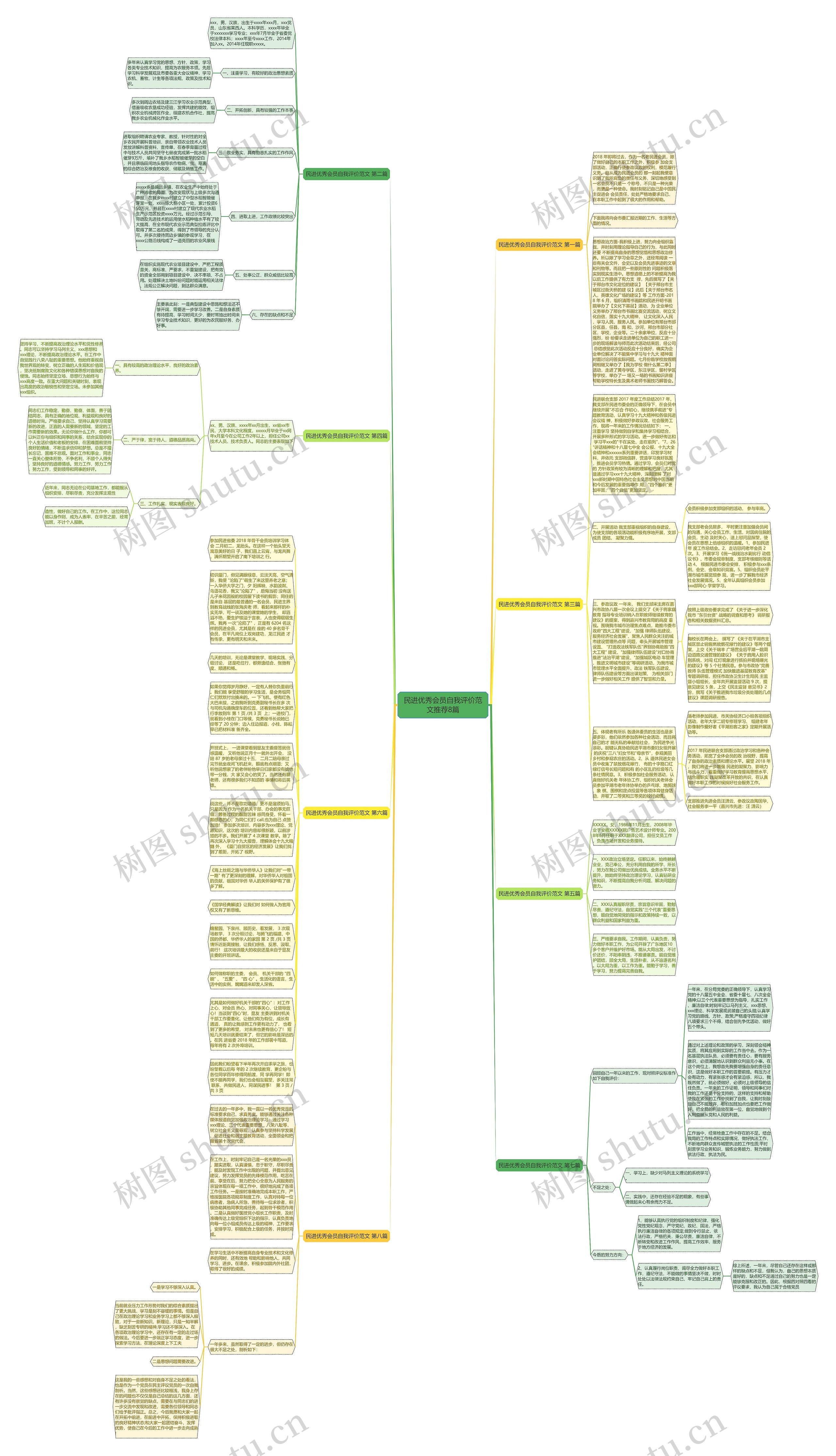 民进优秀会员自我评价范文推荐8篇思维导图